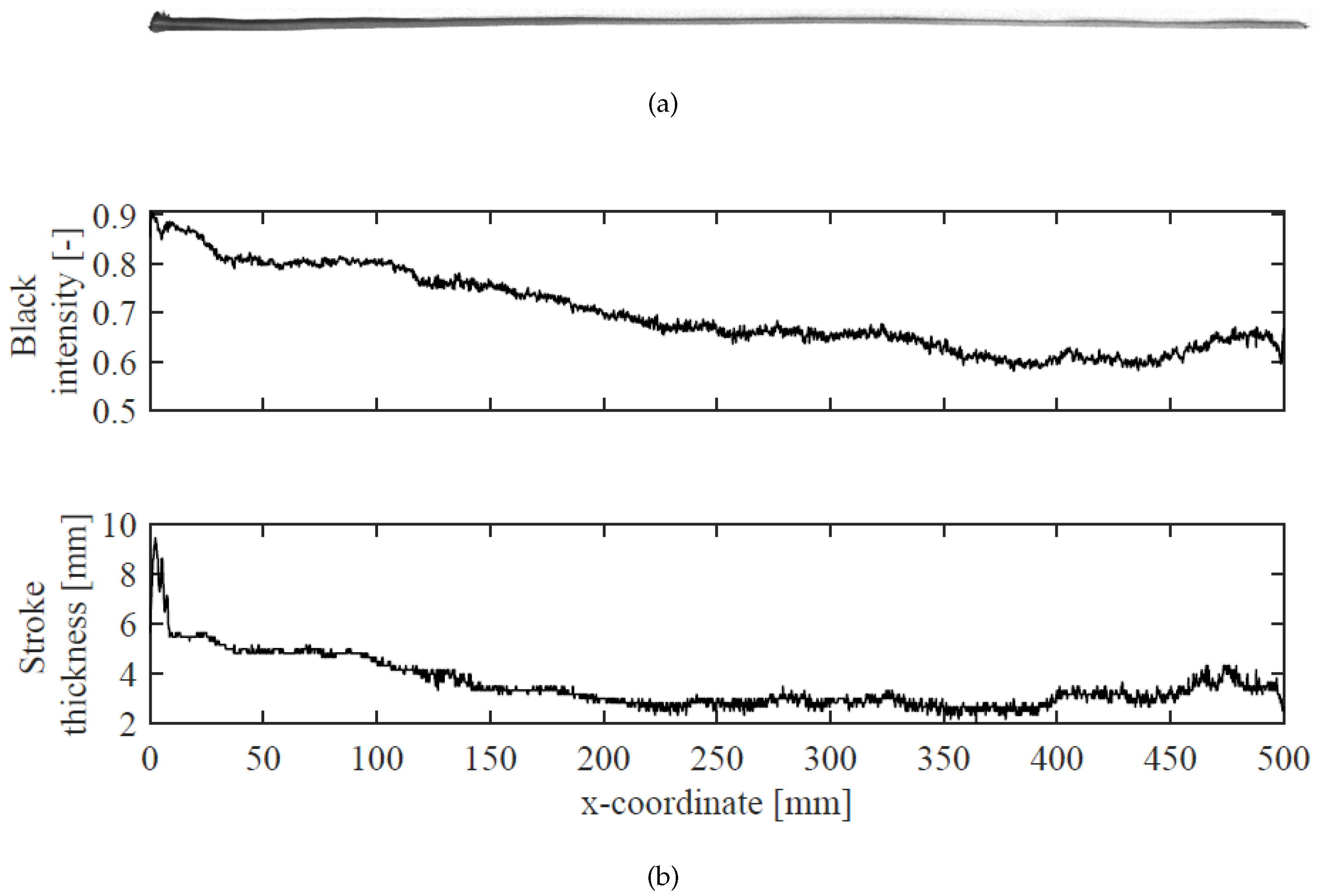 Robotics 08 00010 g010 550
