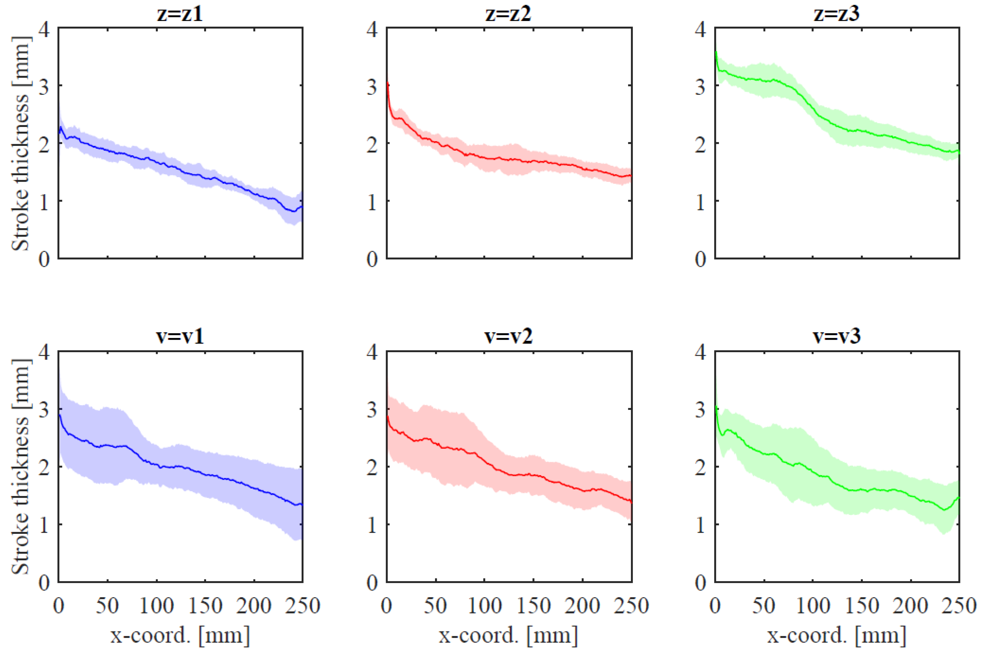 Robotics 08 00010 g013 550