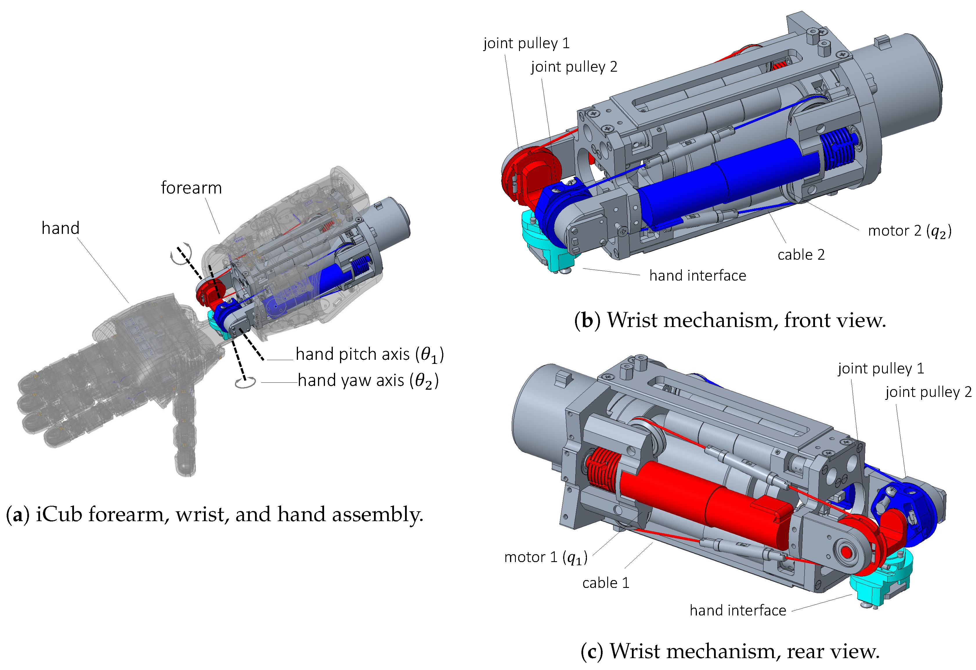 Robotics | Free Full-Text | A Comparison of Robot Wrist Implementations ...