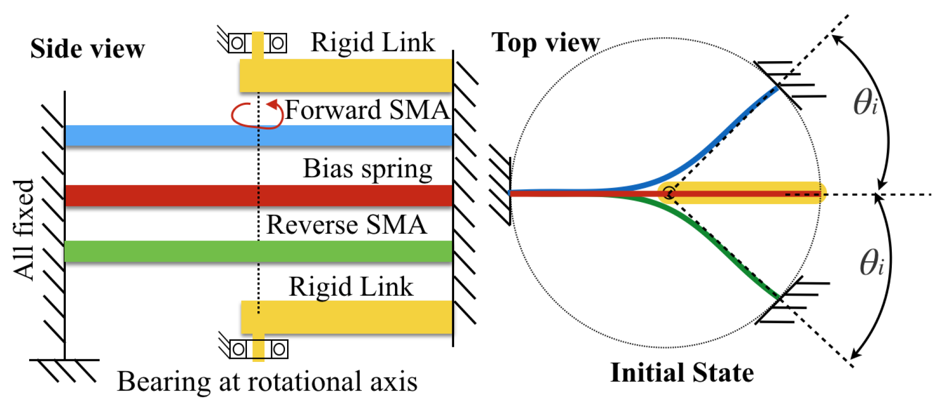 Robotics 08 00012 g011