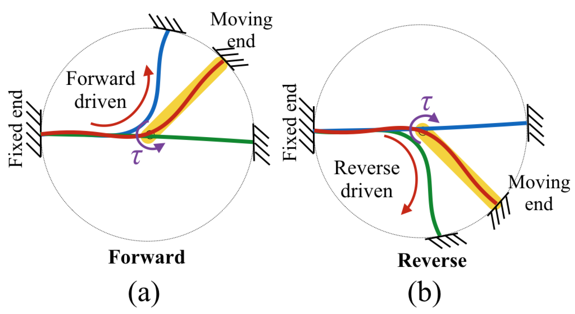 Robotics 08 00012 g012