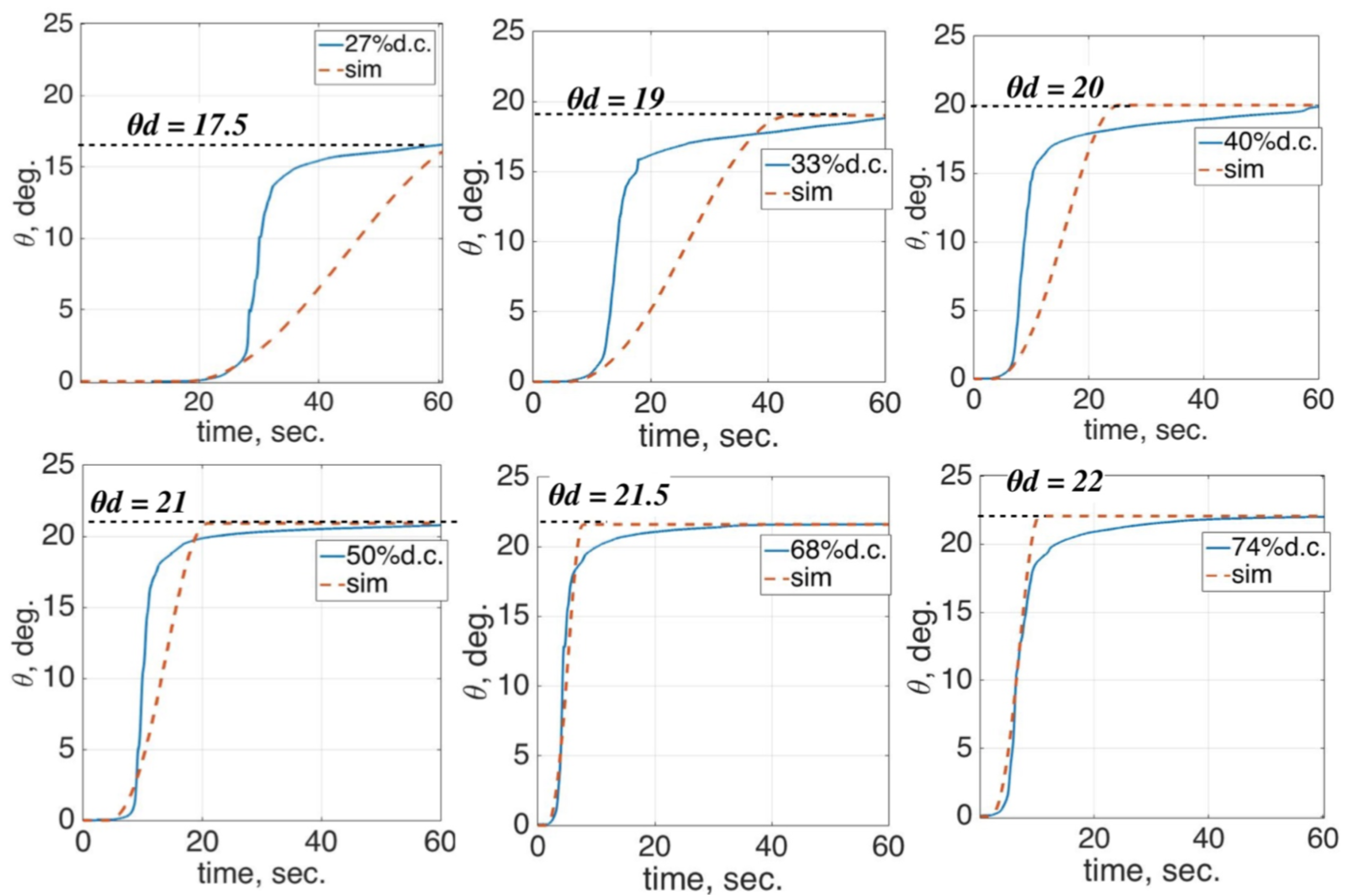 Robotics 08 00012 g026