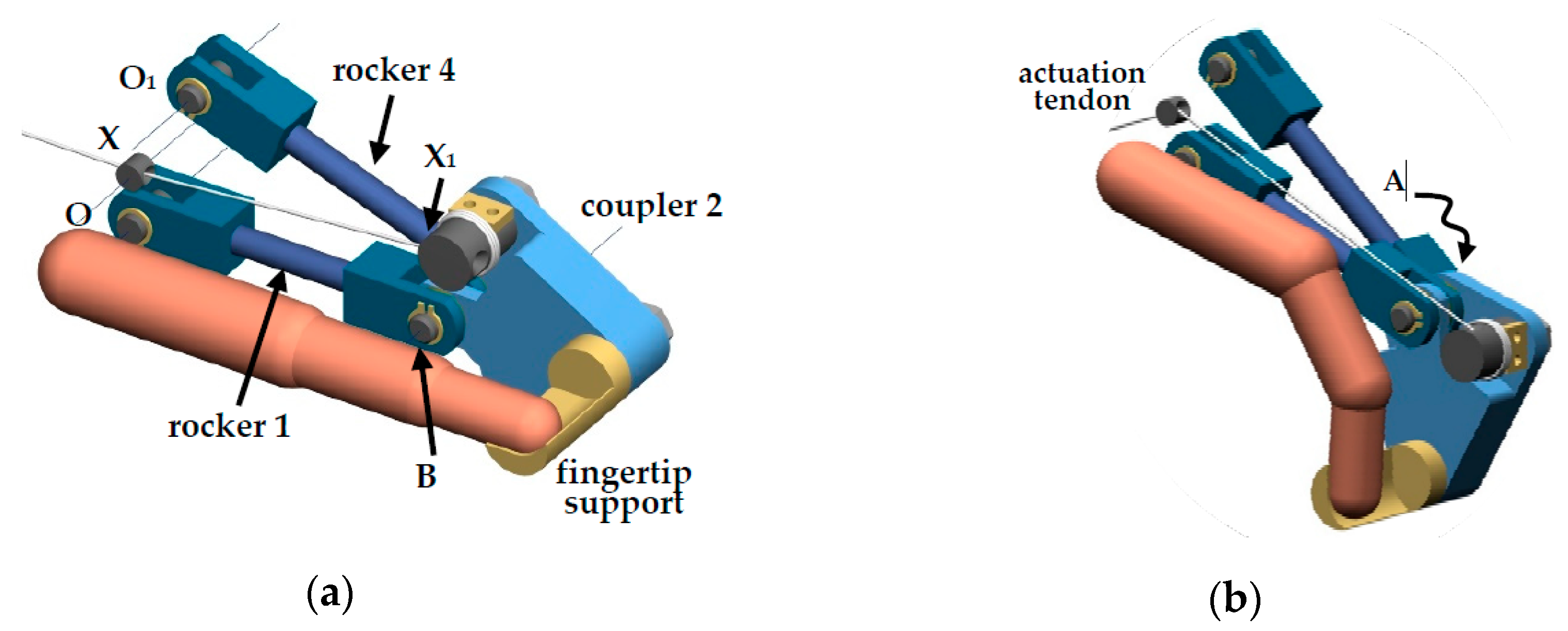 Robotics 08 00013 g002
