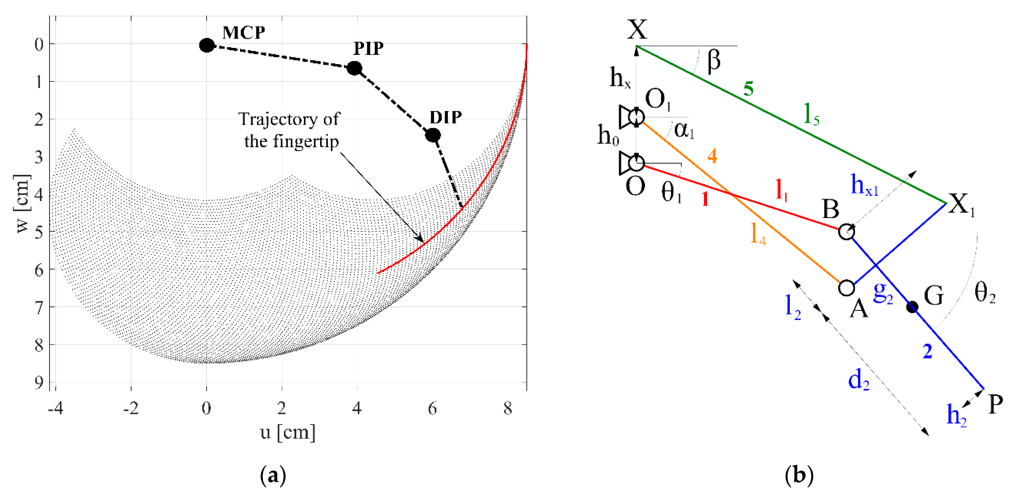 Robotics 08 00013 g003
