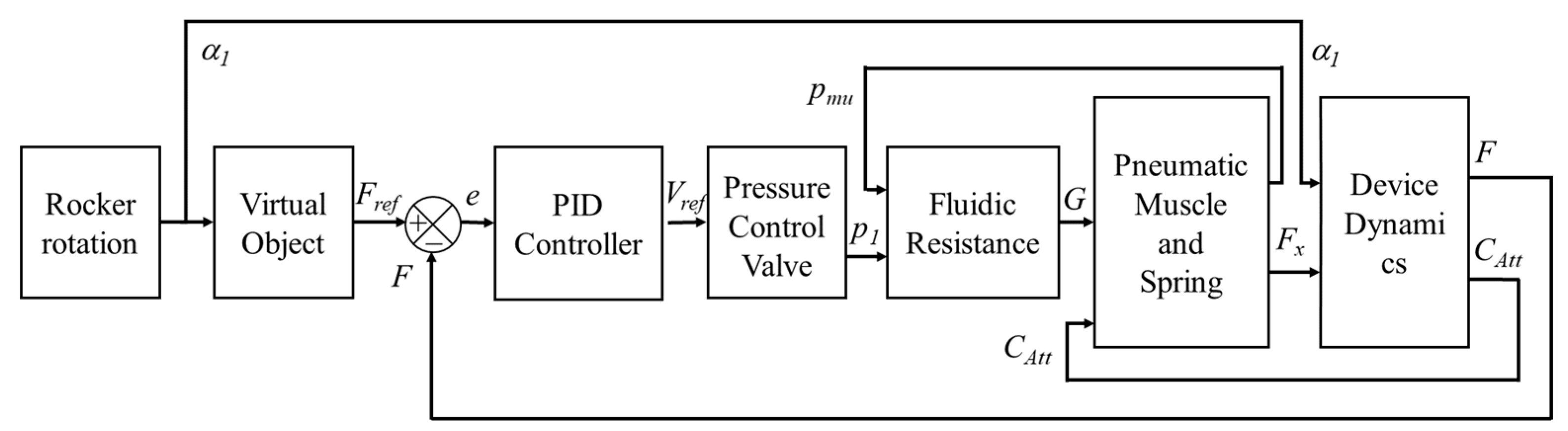 Robotics 08 00013 g005