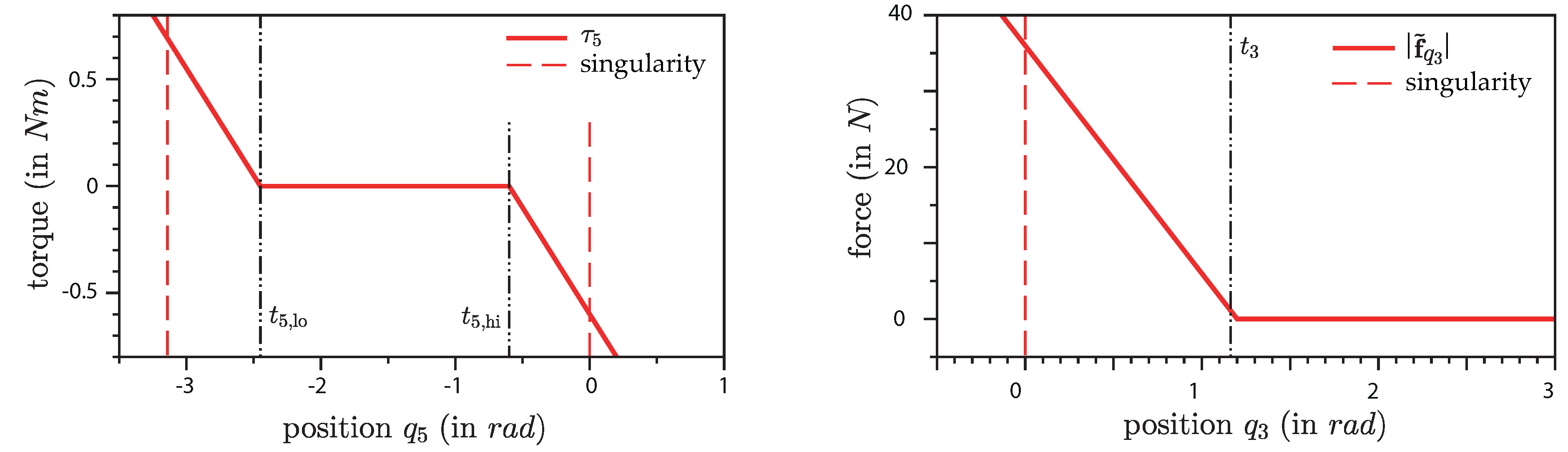 Robotics 08 00014 g004