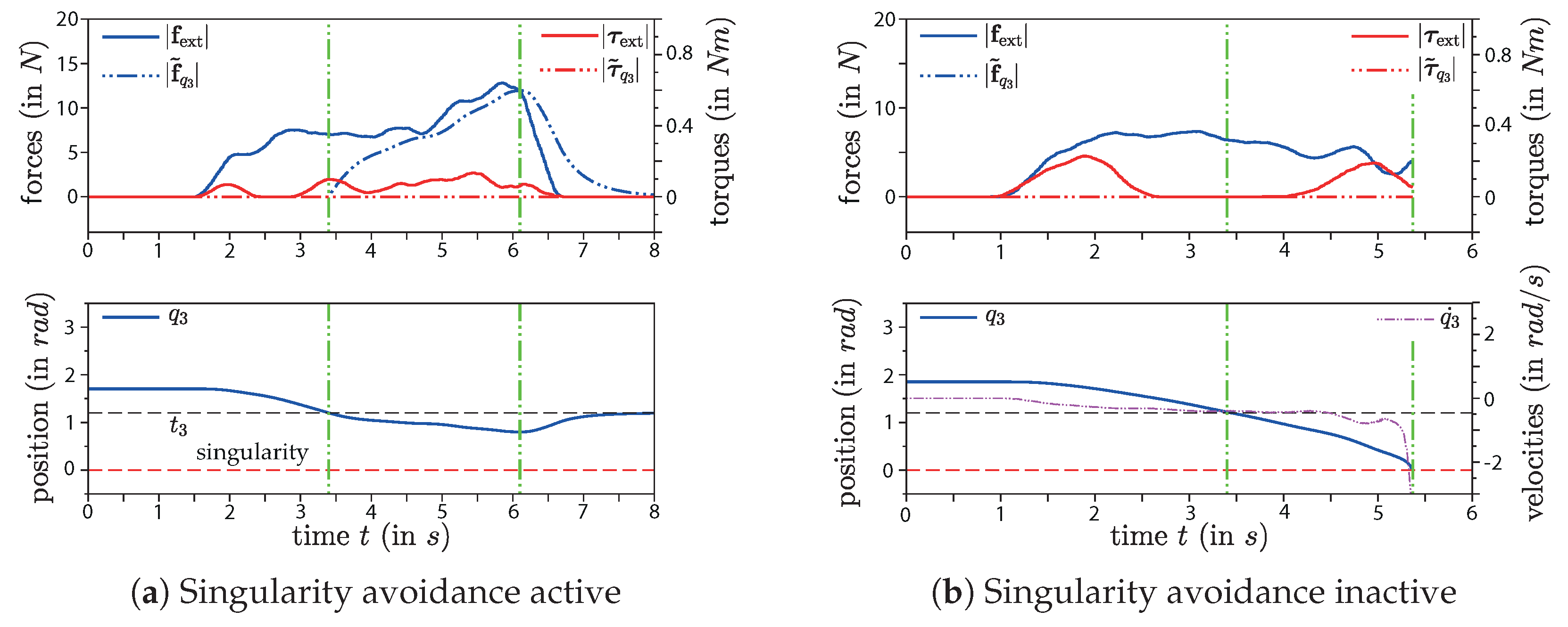 Robotics 08 00014 g008