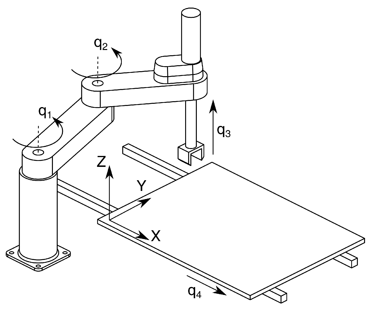 Scara robot sales design