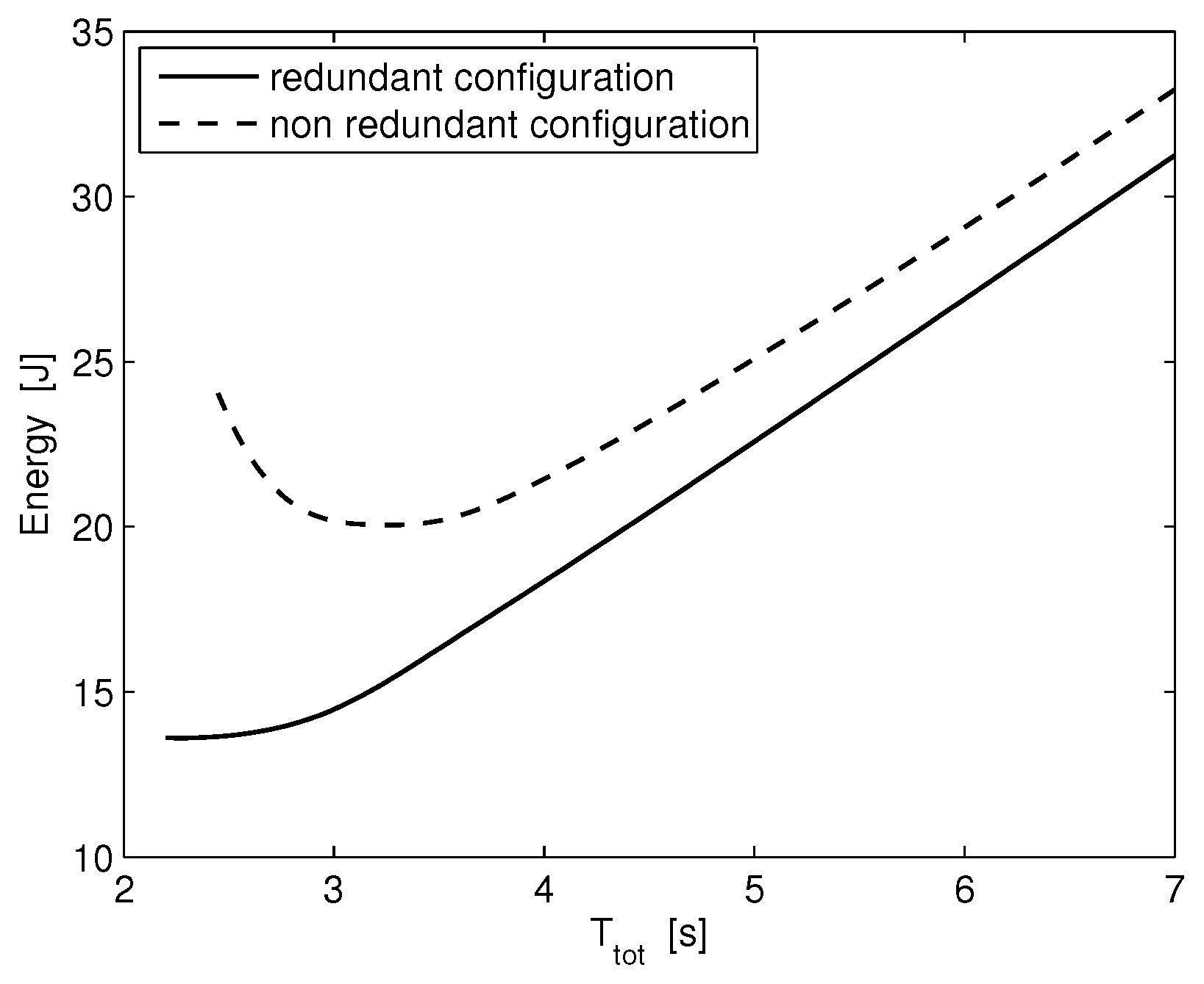 Robotics 08 00015 g002