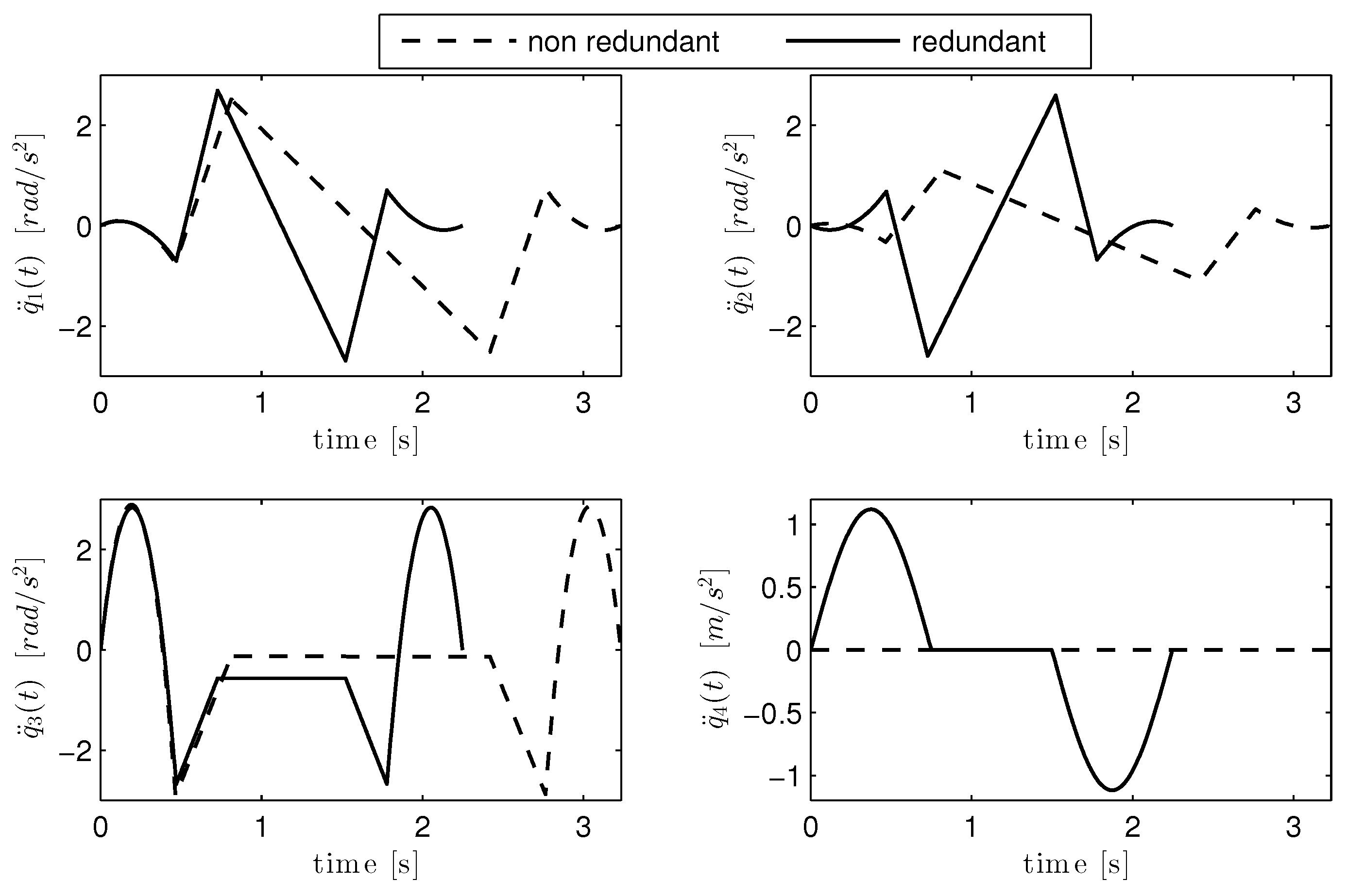 Robotics 08 00015 g004