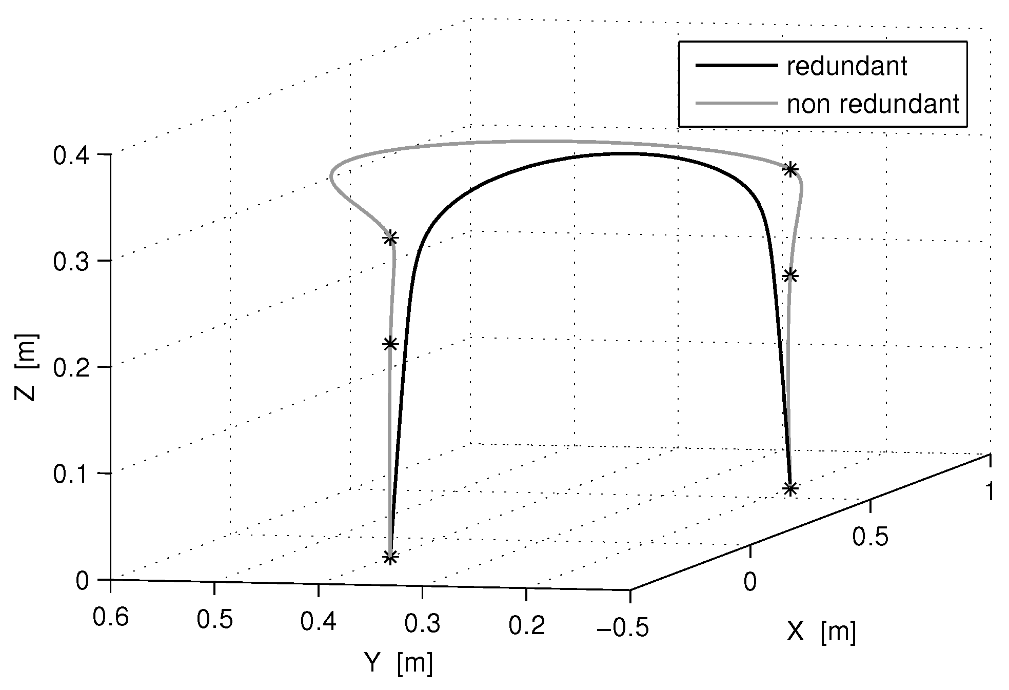 Robotics 08 00015 g005
