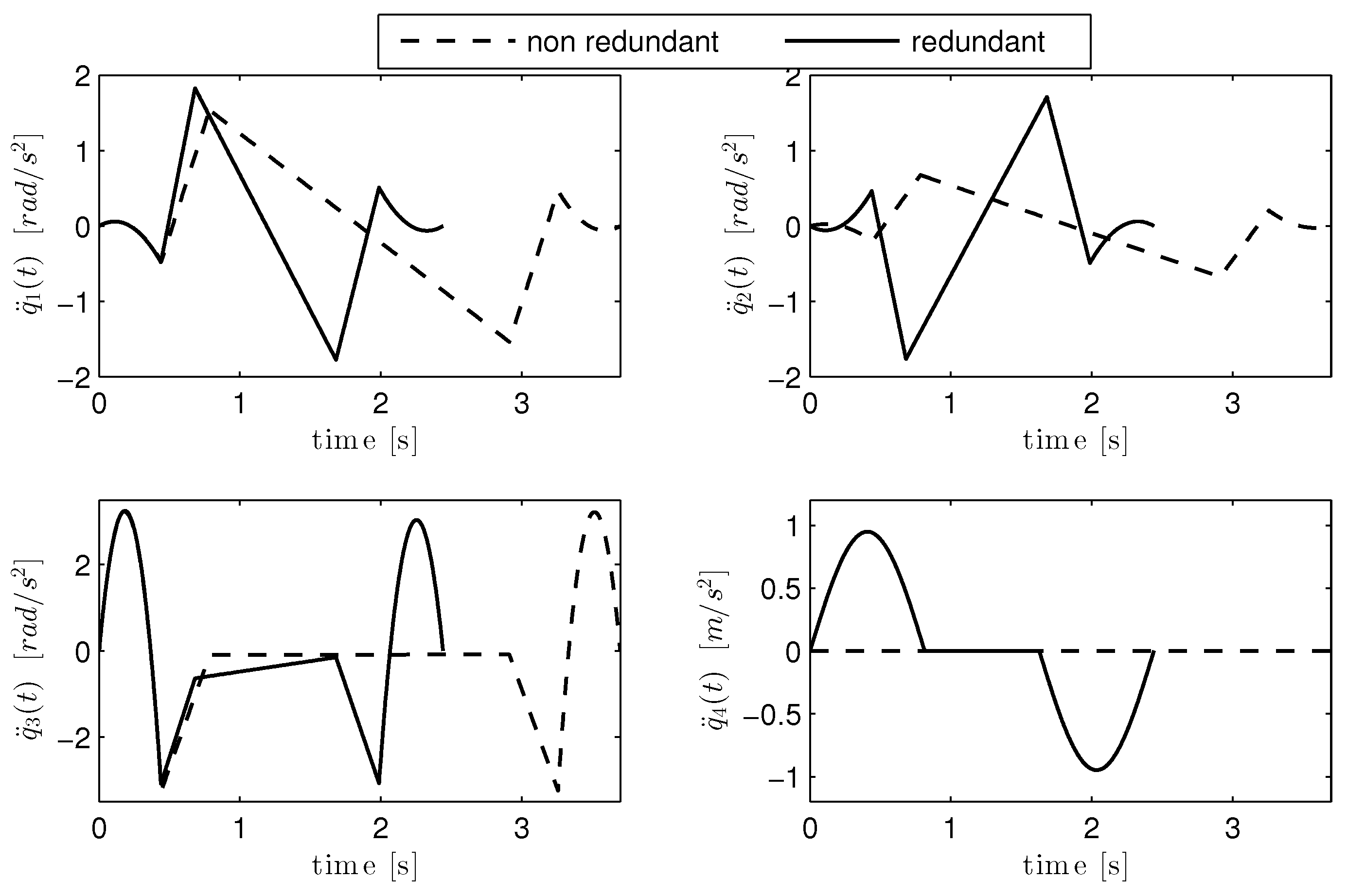Robotics 08 00015 g009