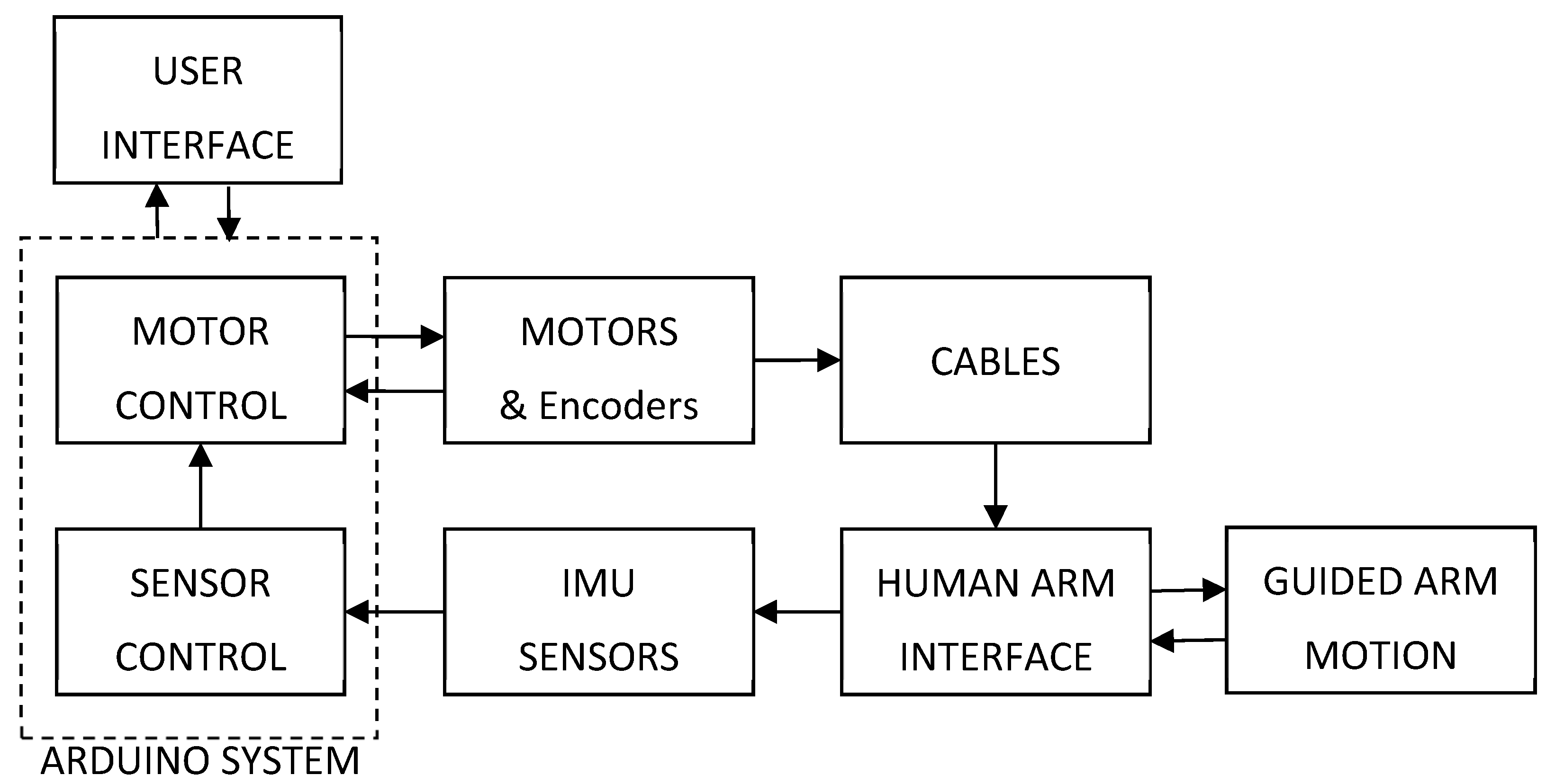 Robotics 08 00017 g002 550