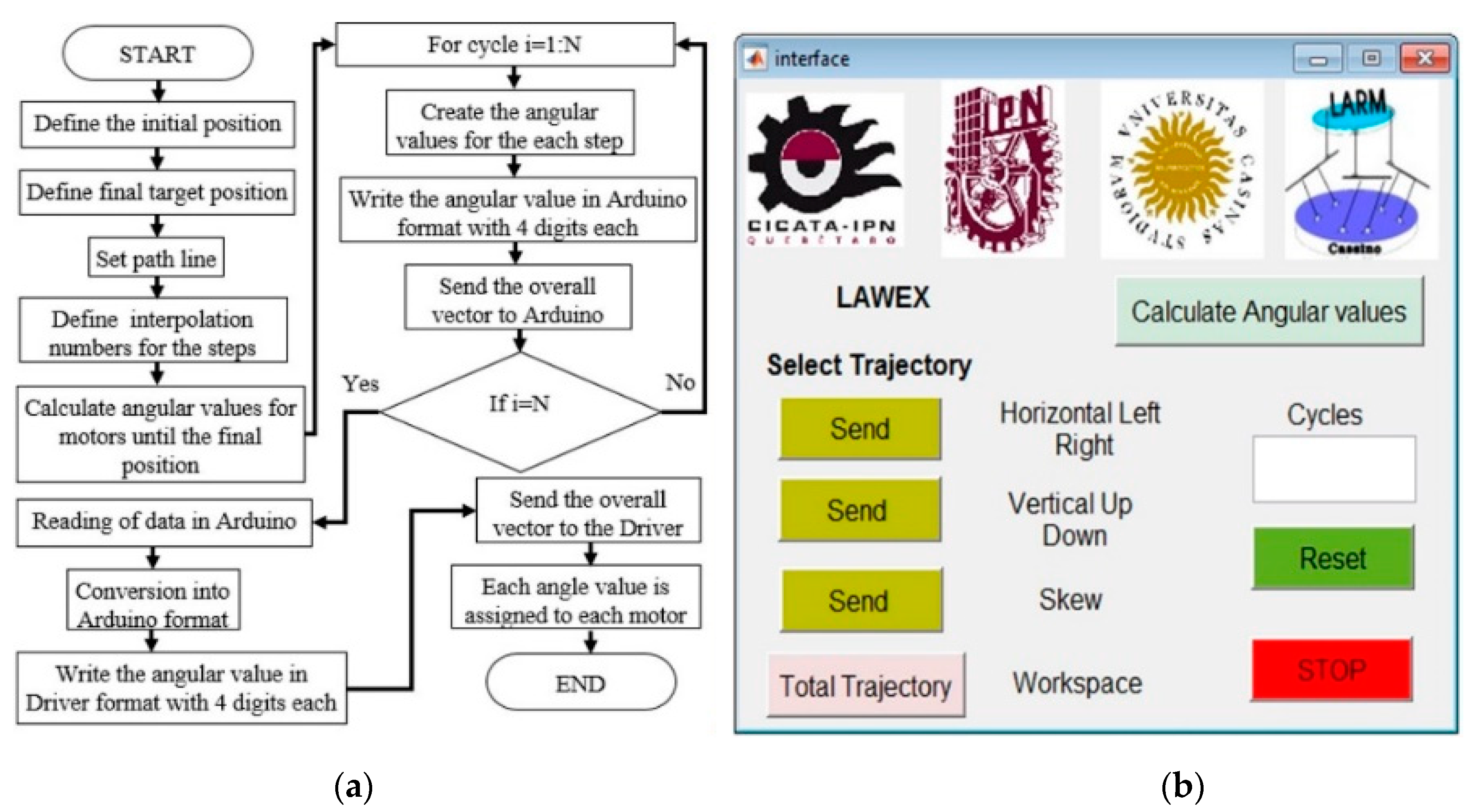 Robotics 08 00017 g004 550