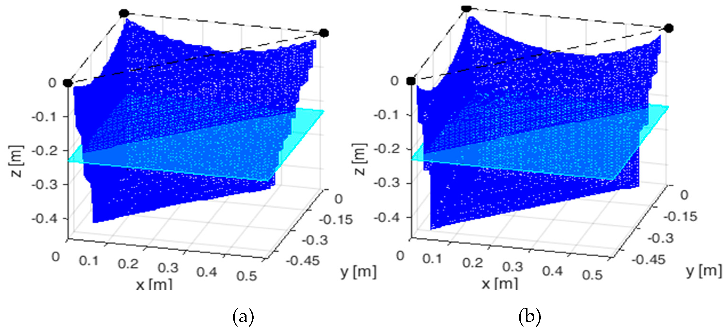 Robotics 08 00017 g005 550