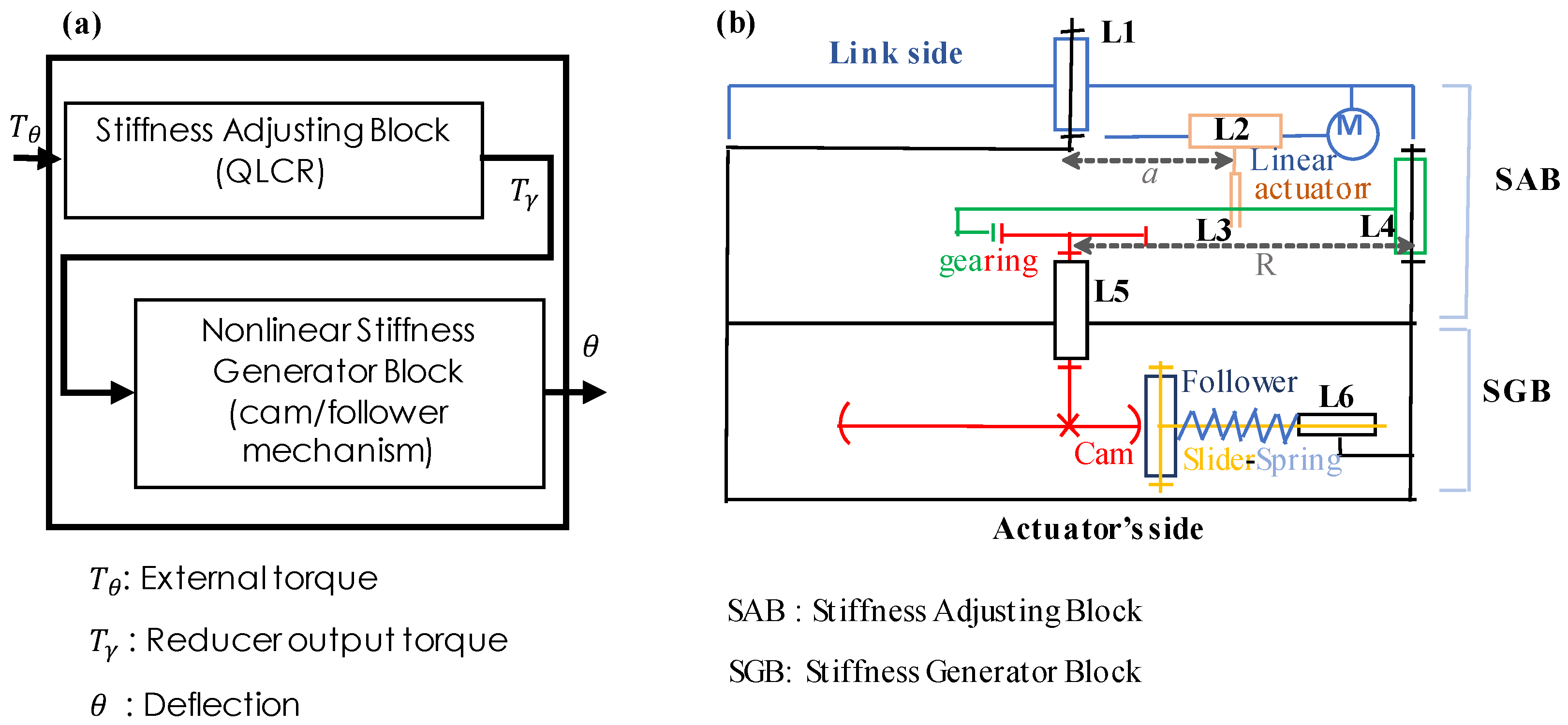Robotics 08 00018 g002 Robotics 08 00018 g002