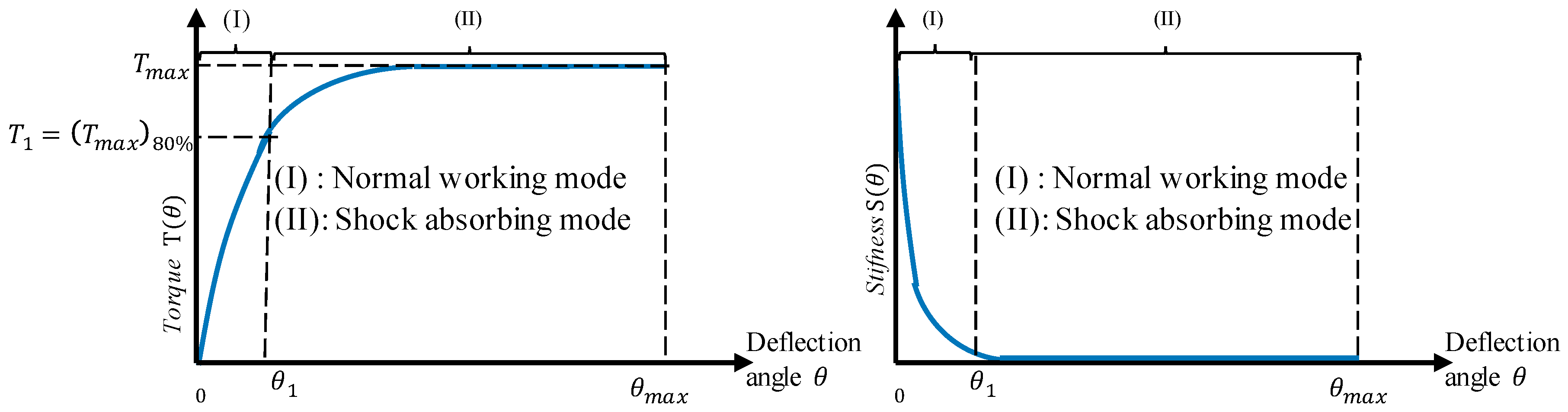 Robotics 08 00018 g005 Robotics 08 00018 g005