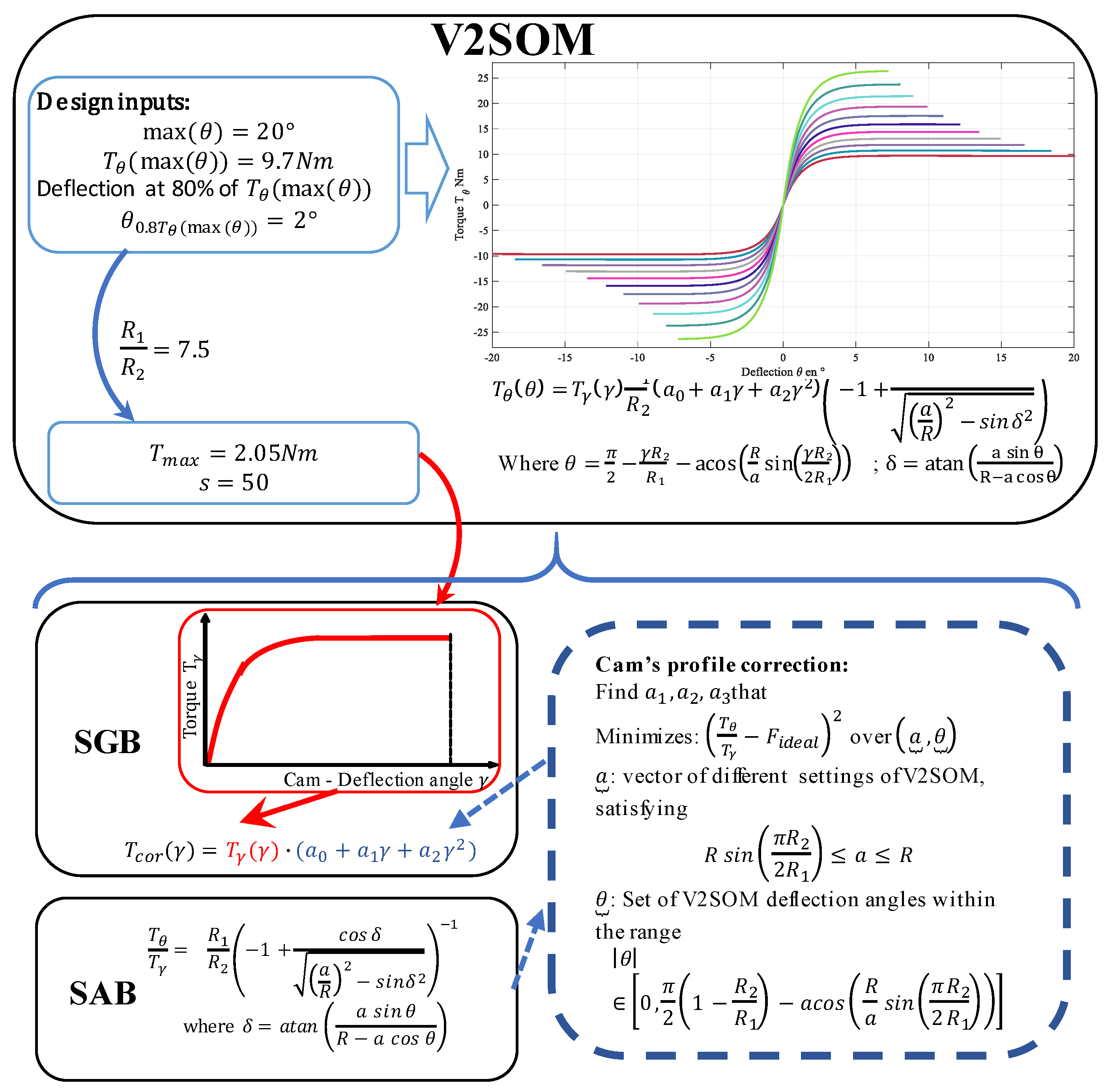 Robotics 08 00018 g011 Robotics 08 00018 g011