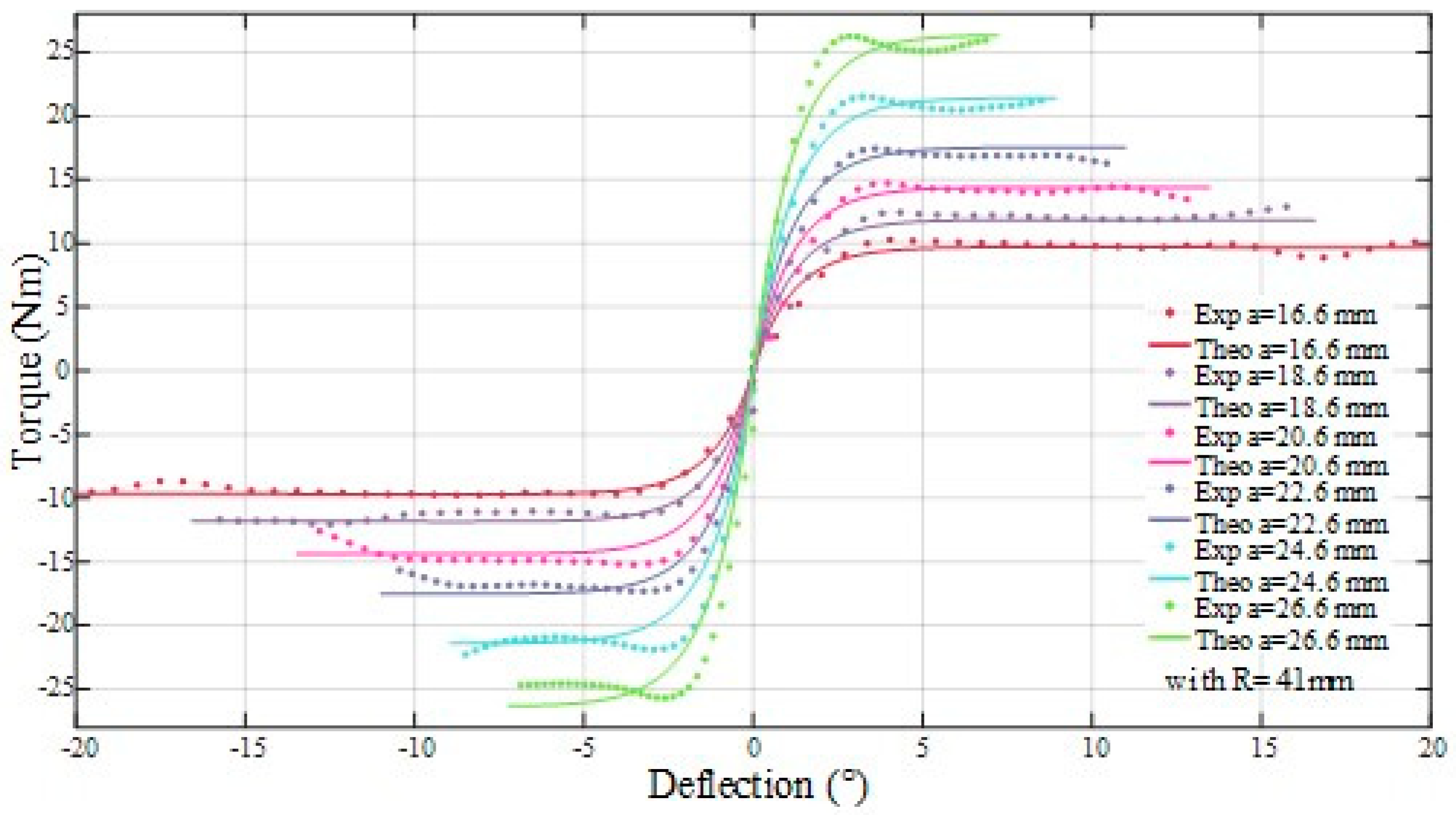 Robotics 08 00018 g013 Robotics 08 00018 g013
