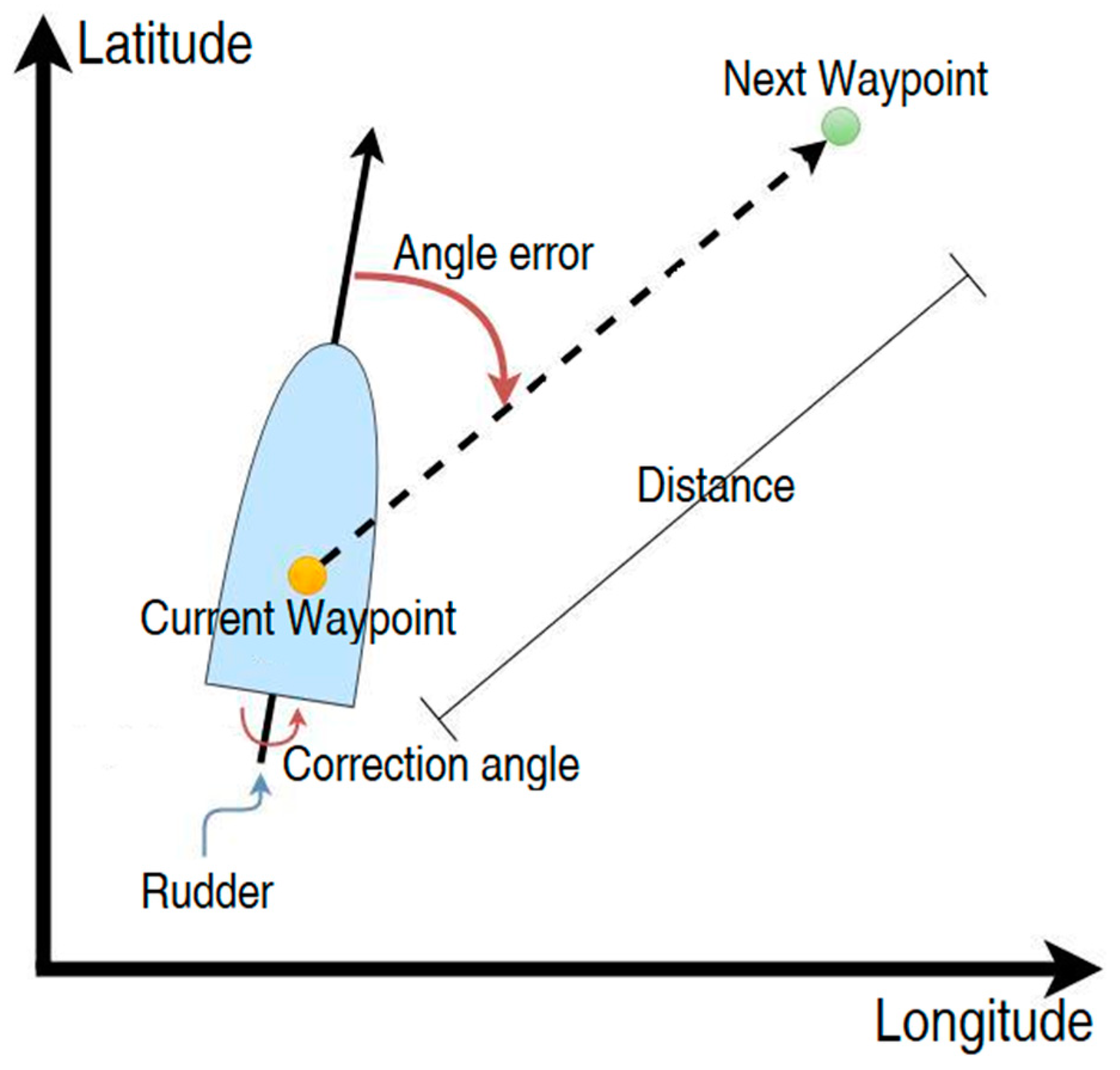 Robotics 08 00019 g007