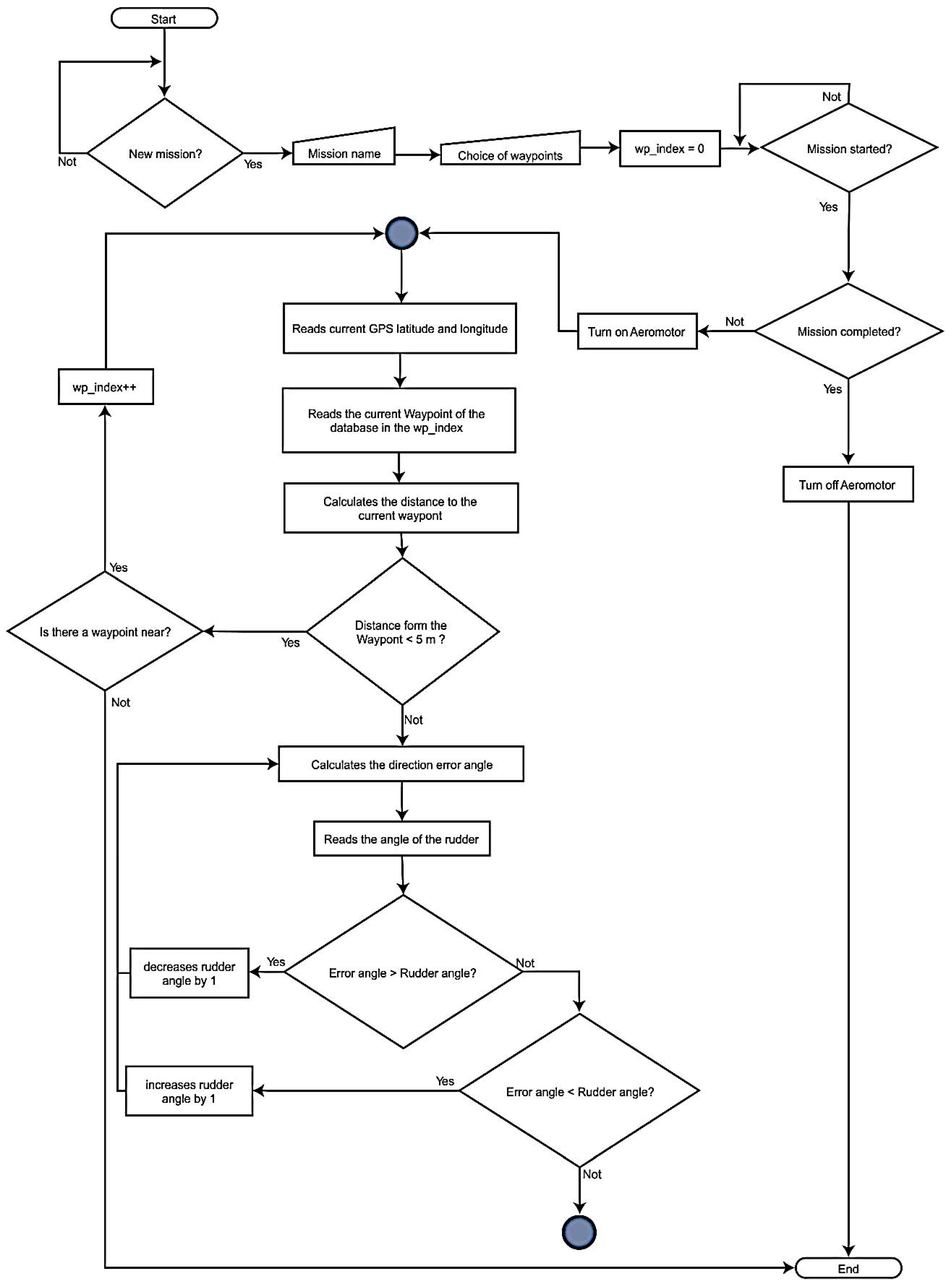 Robotics 08 00019 g008