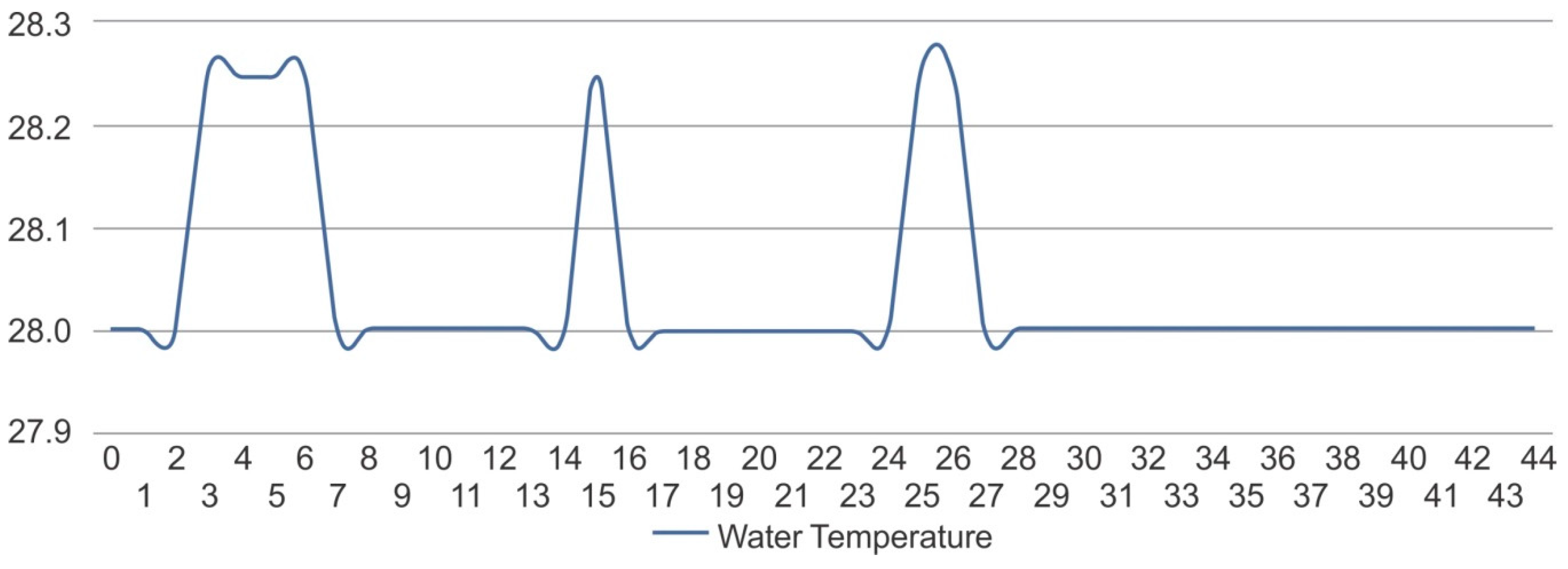 Robotics 08 00019 g023