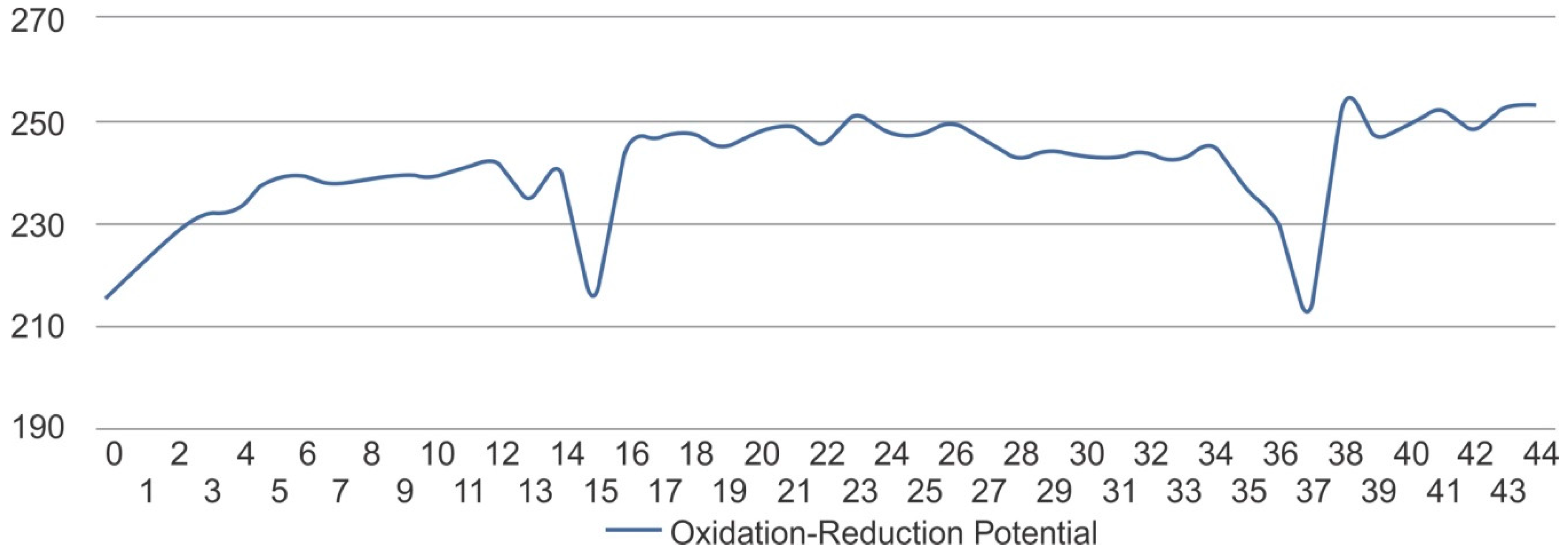 Robotics 08 00019 g025