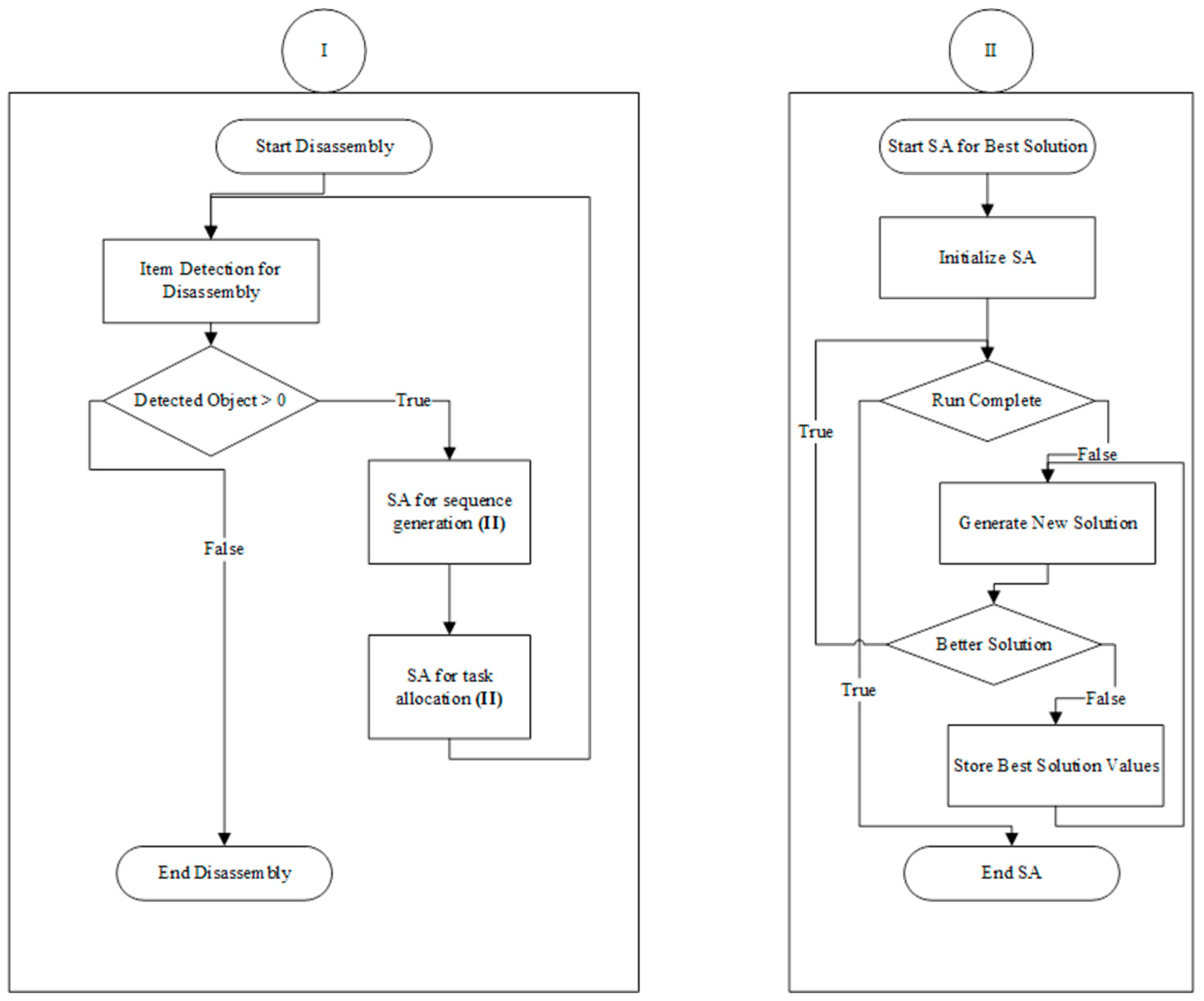 Robotics 08 00020 g004