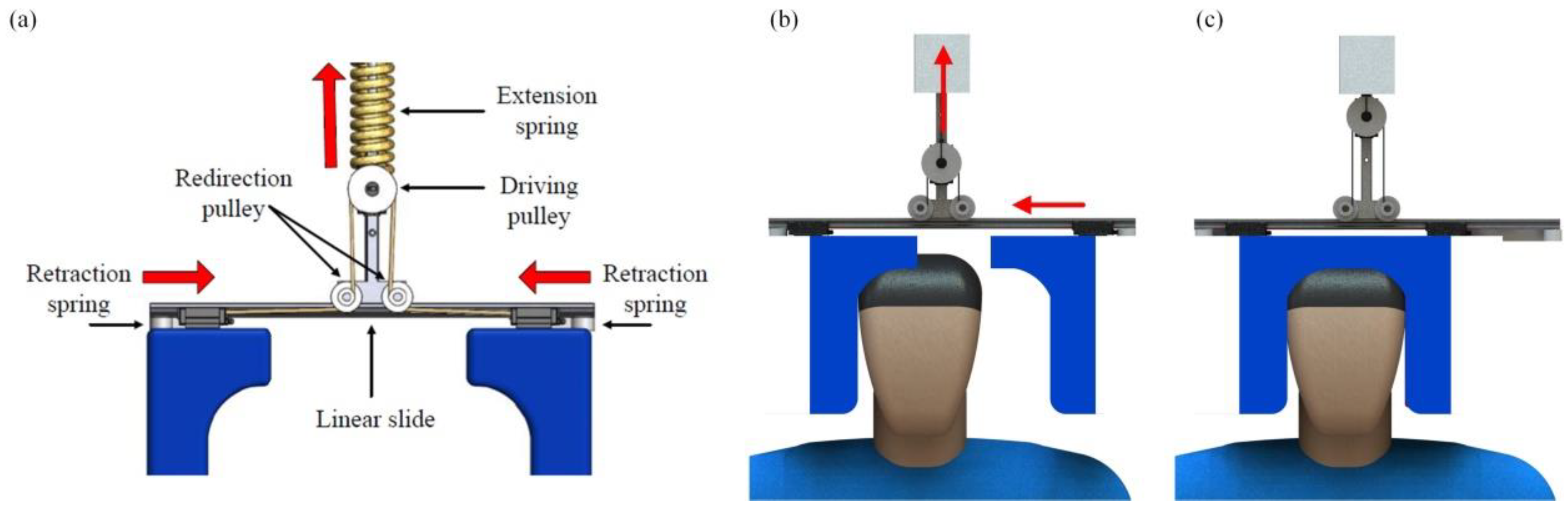 Robotics 08 00023 g003