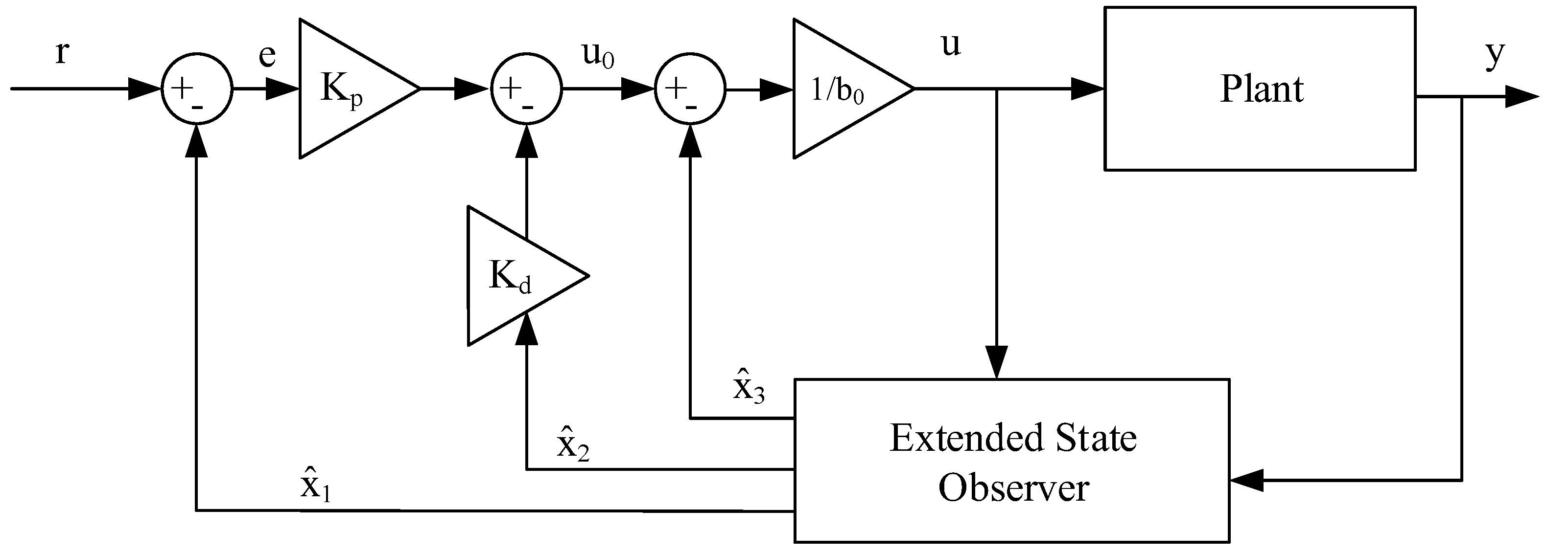 Robotics 08 00023 g007