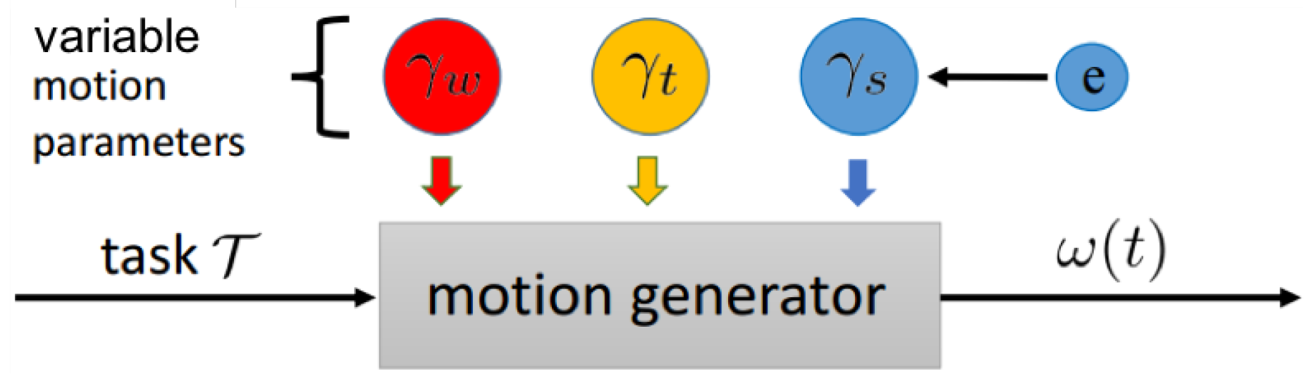 Robotics 08 00024 g003 550