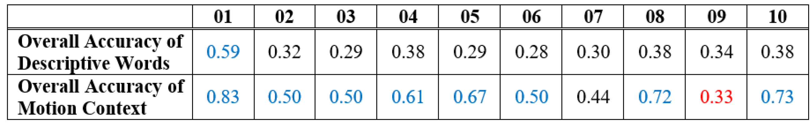 Robotics 08 00024 g012 550