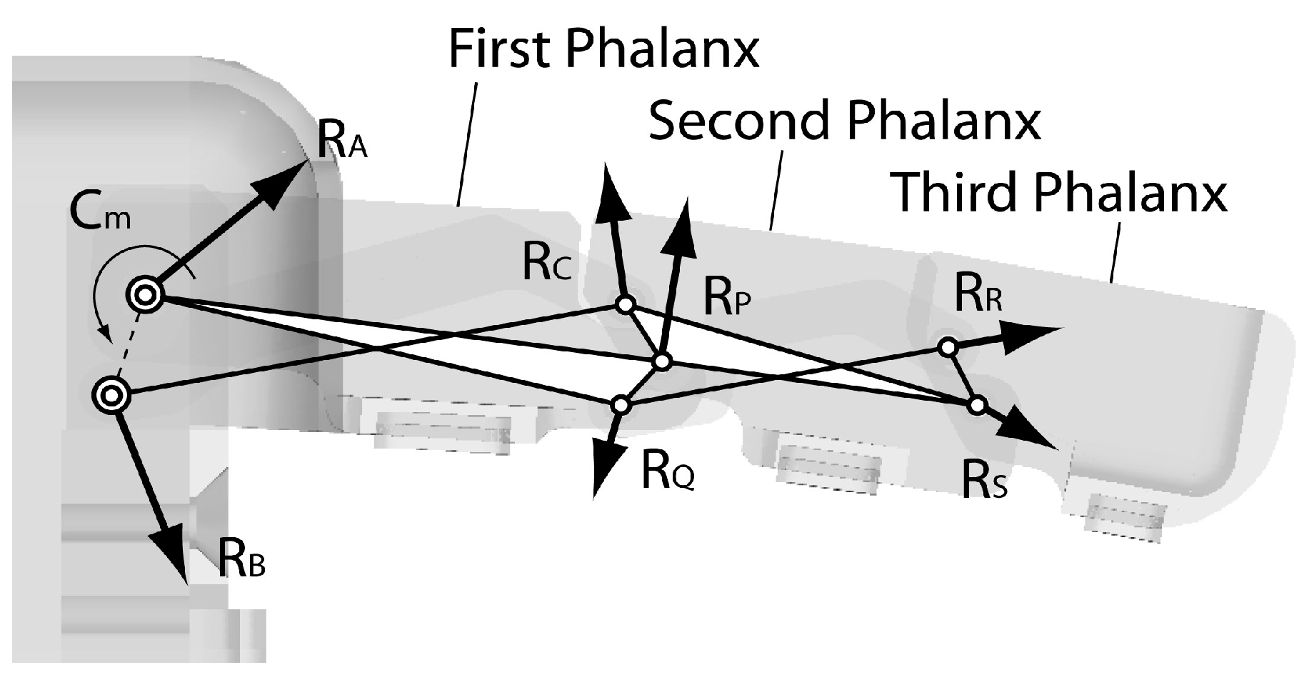 Robotics 08 00028 g002 550