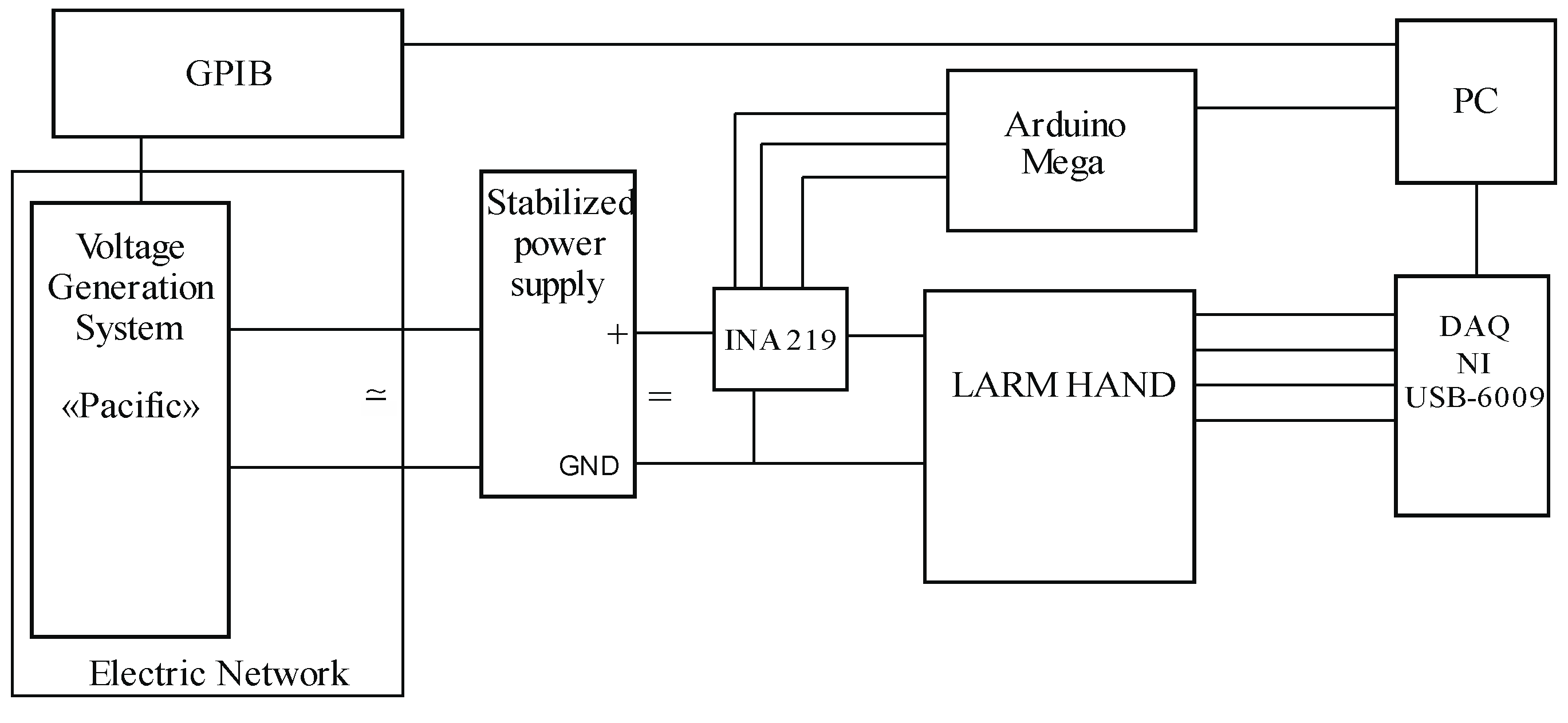 Robotics 08 00028 g004 550