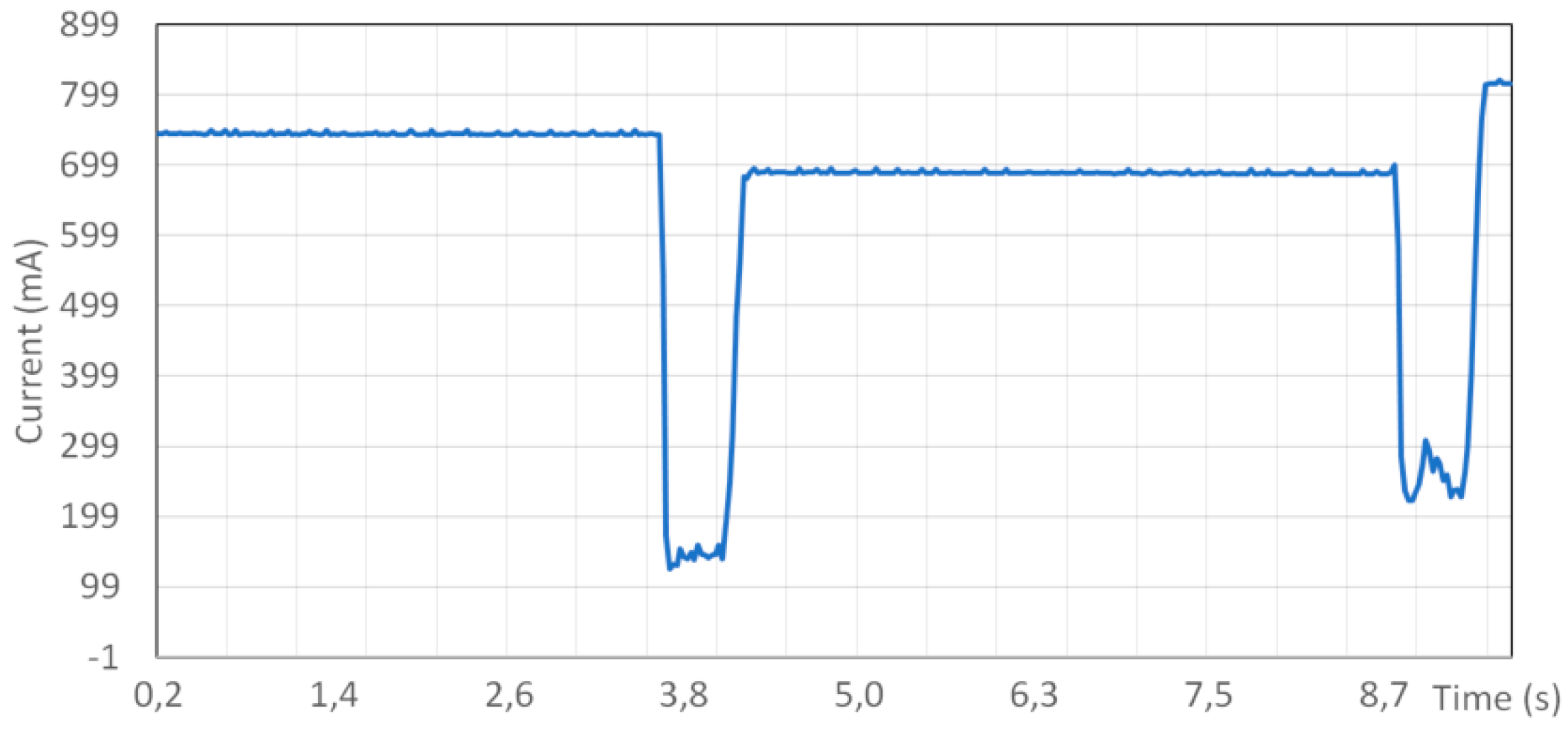 Robotics 08 00028 g007 550
