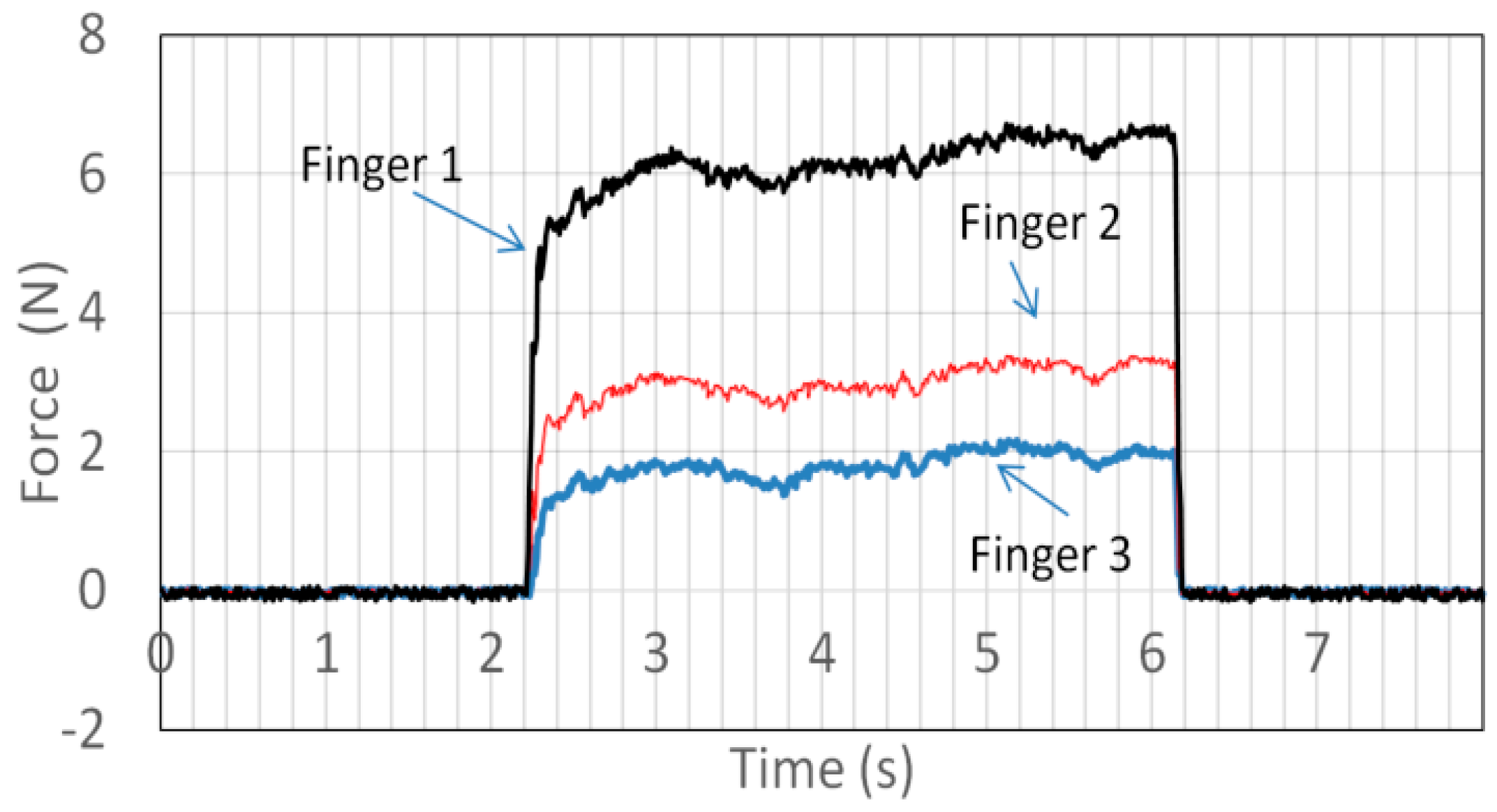 Robotics 08 00028 g008 550