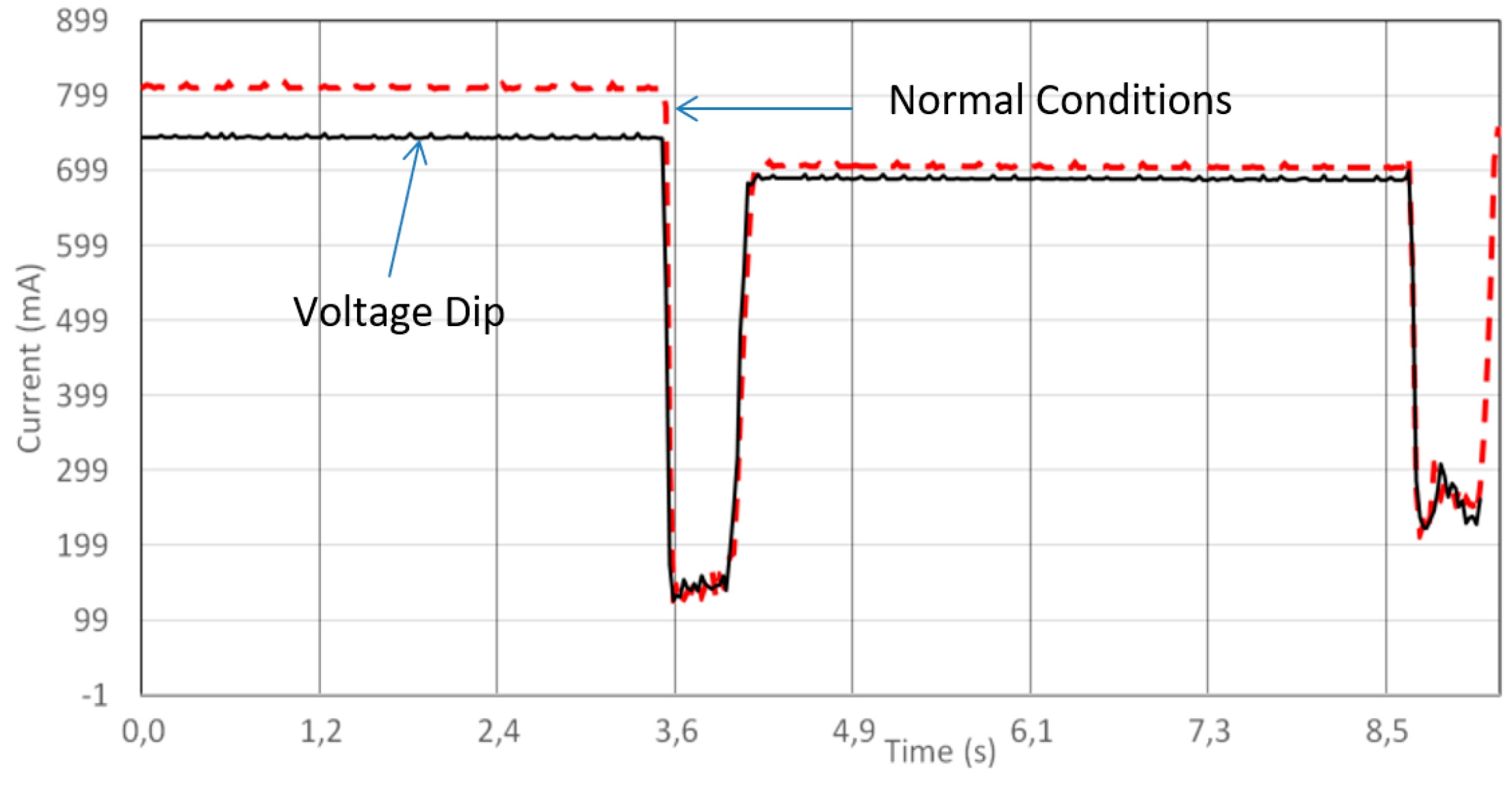 Robotics 08 00028 g009 550