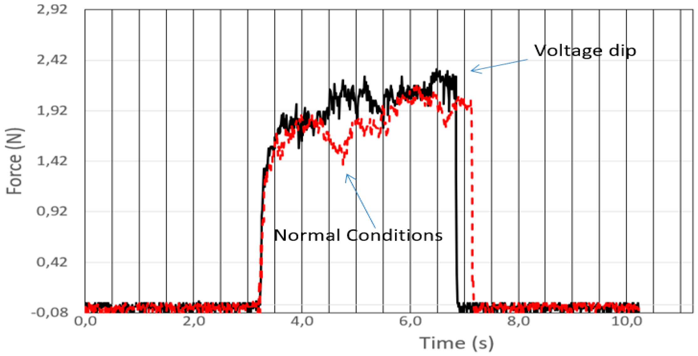 Robotics 08 00028 g010 550
