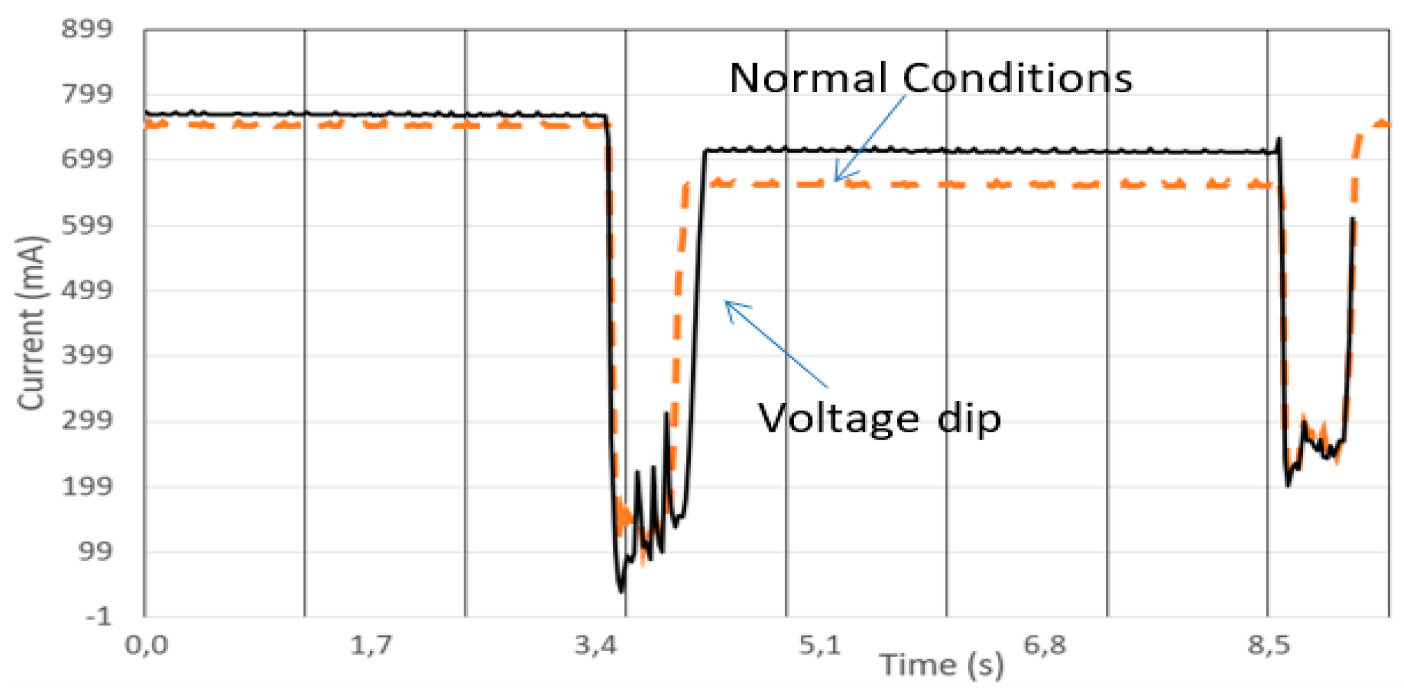 Robotics 08 00028 g011 550