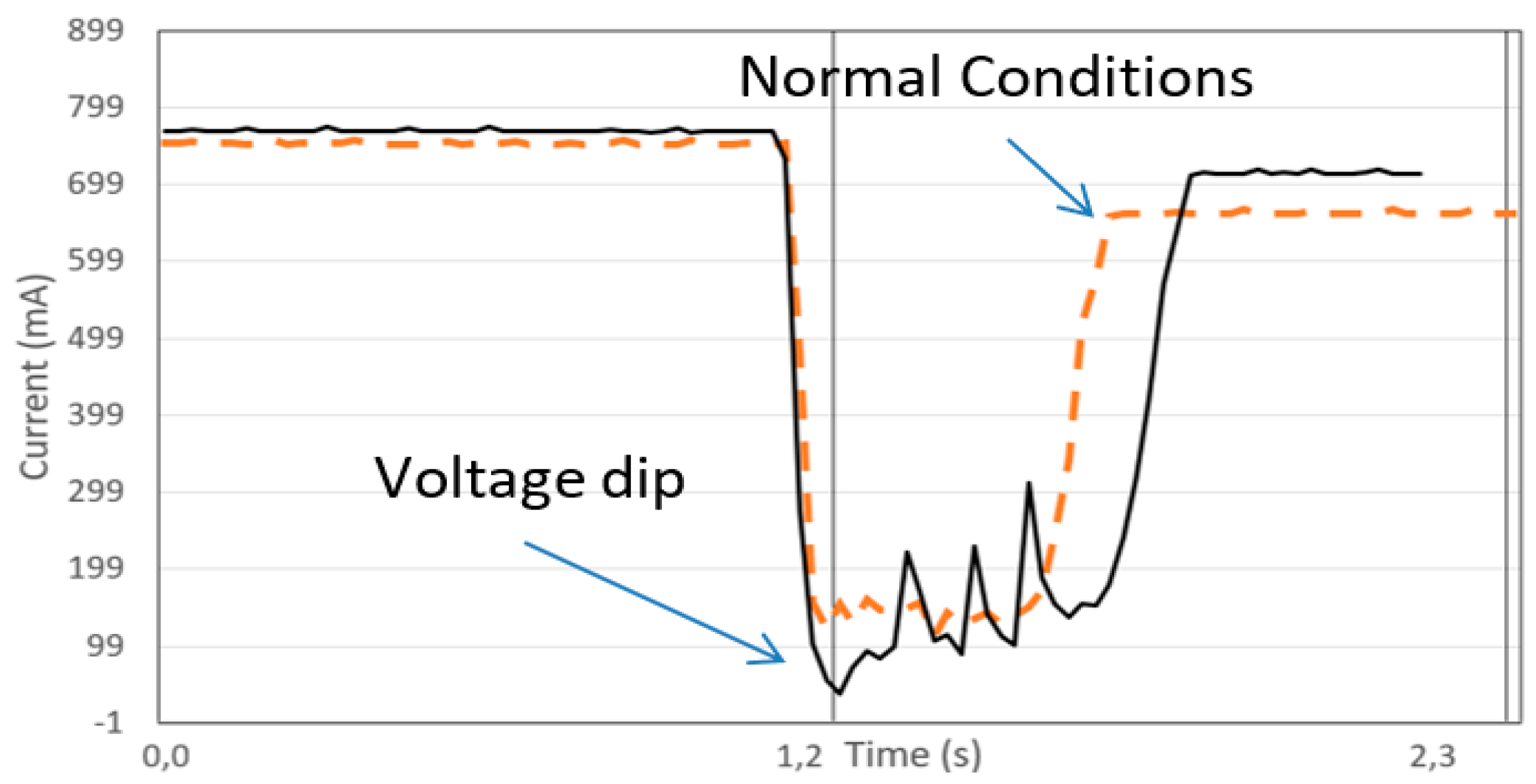 Robotics 08 00028 g012 550