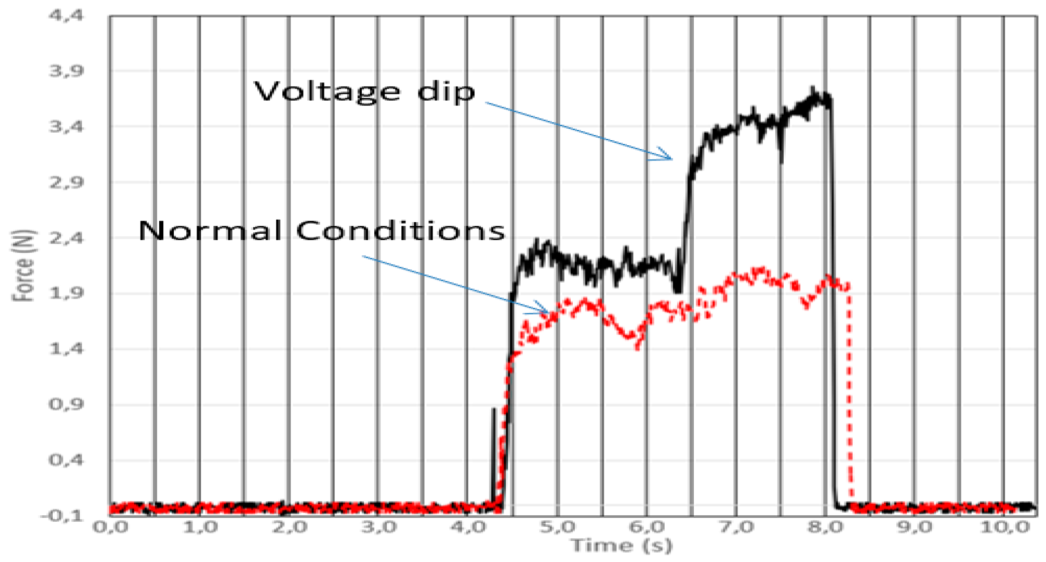 Robotics 08 00028 g013 550
