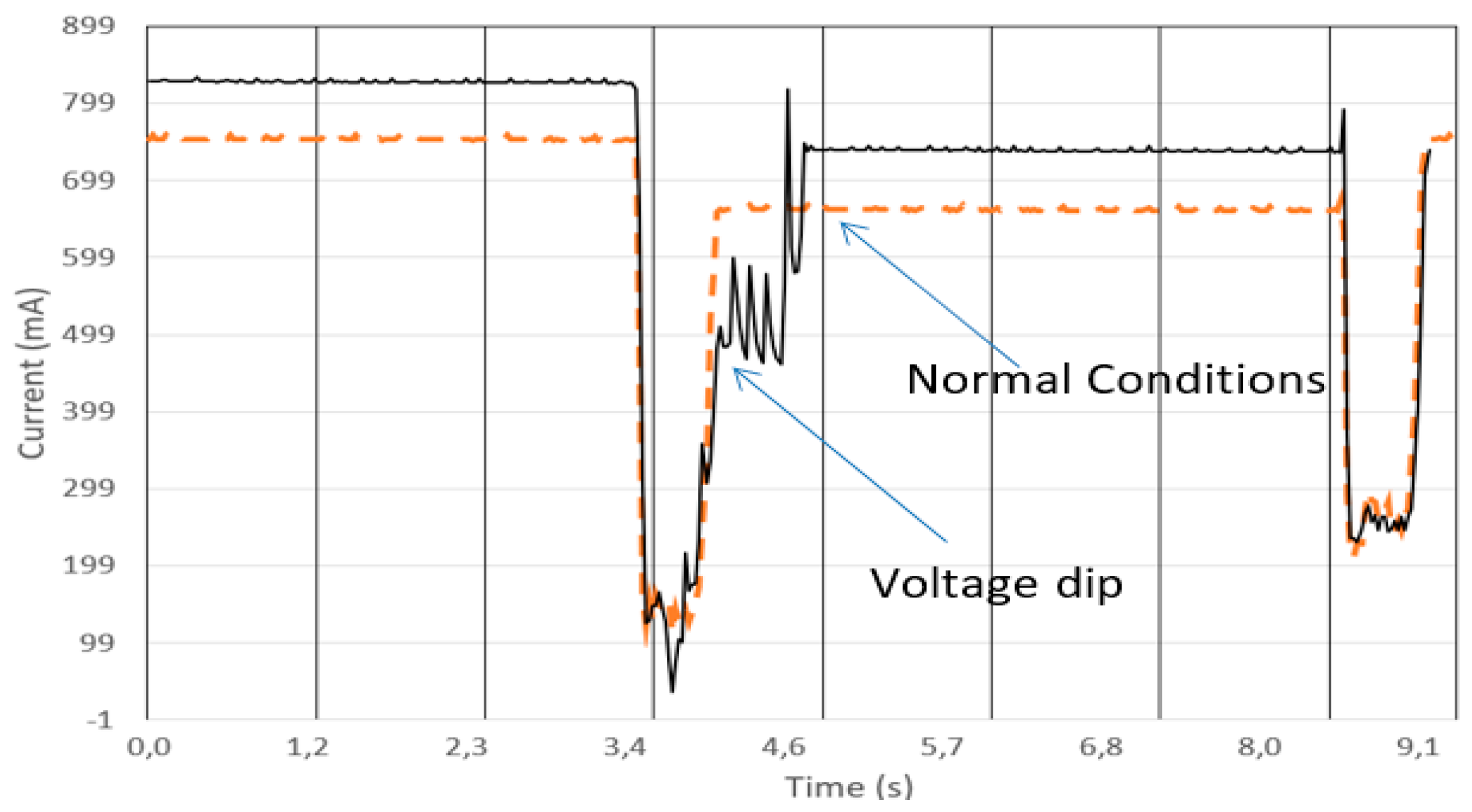 Robotics 08 00028 g014 550