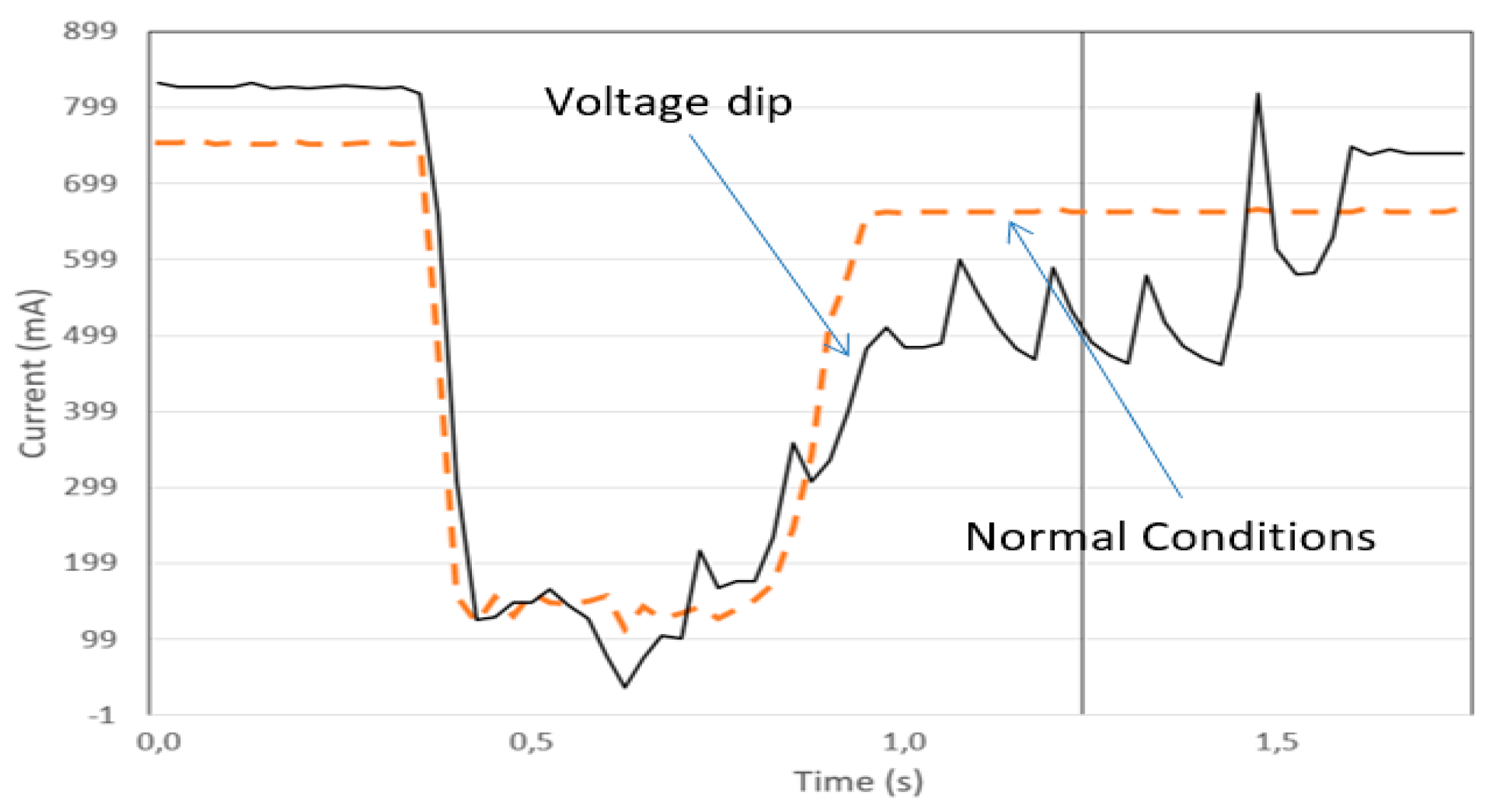 Robotics 08 00028 g015 550