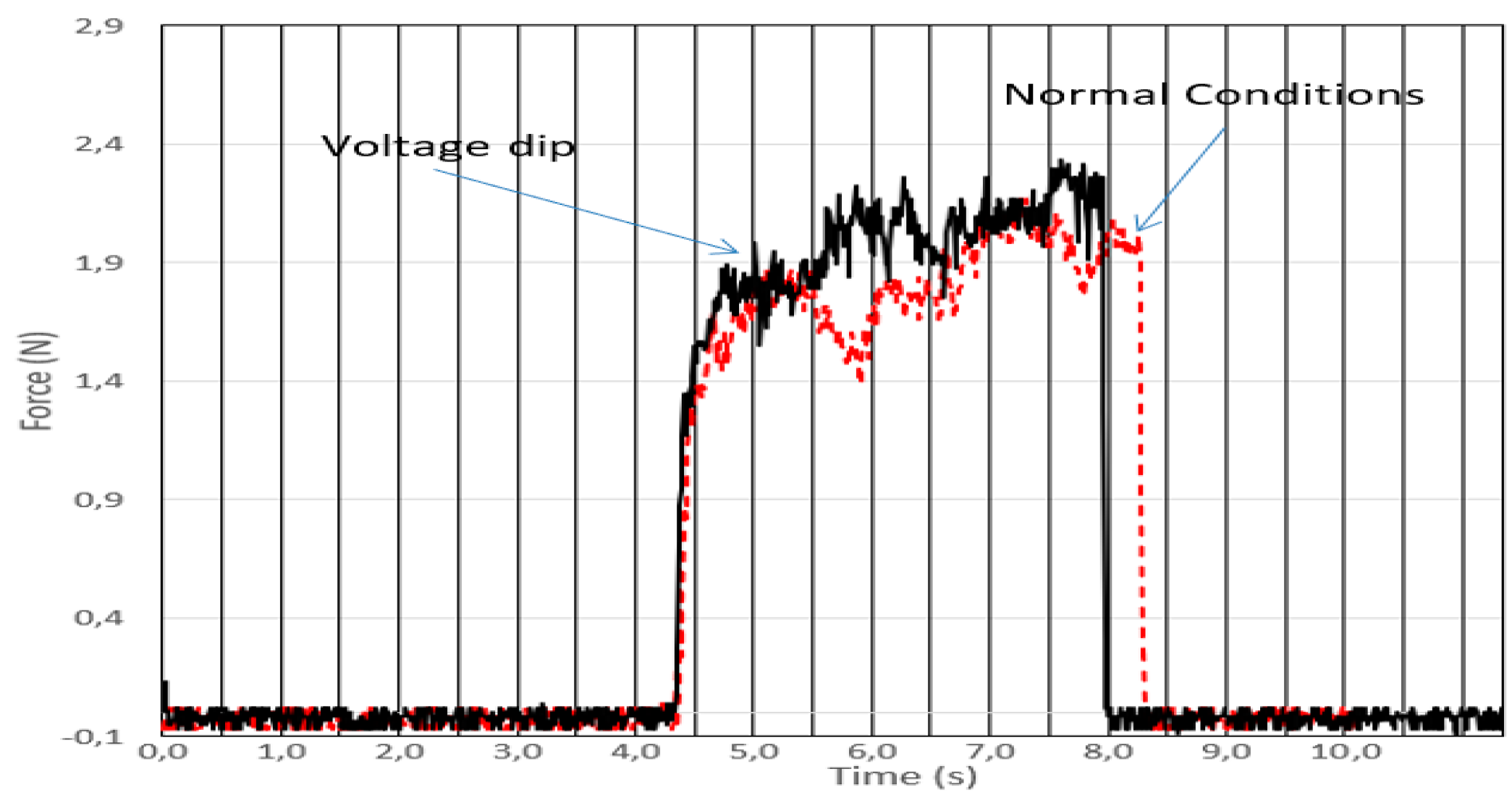 Robotics 08 00028 g016 550