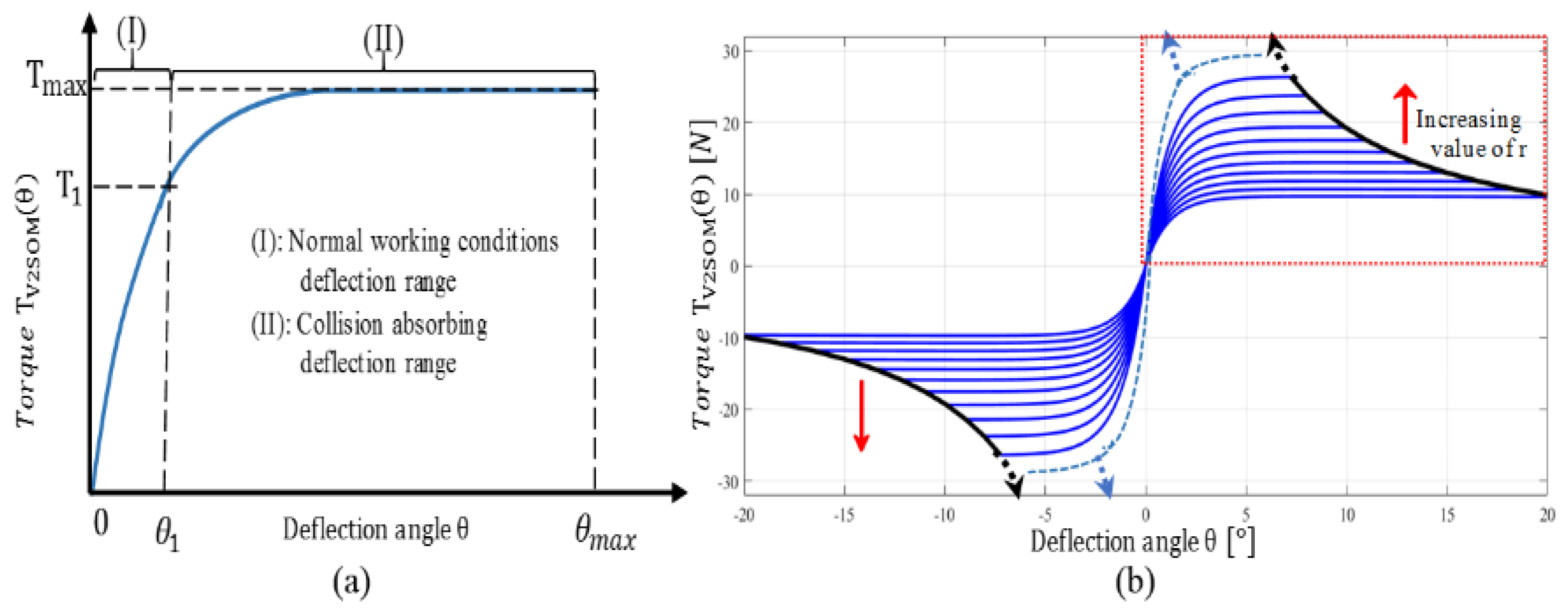 Robotics 08 00029 g001