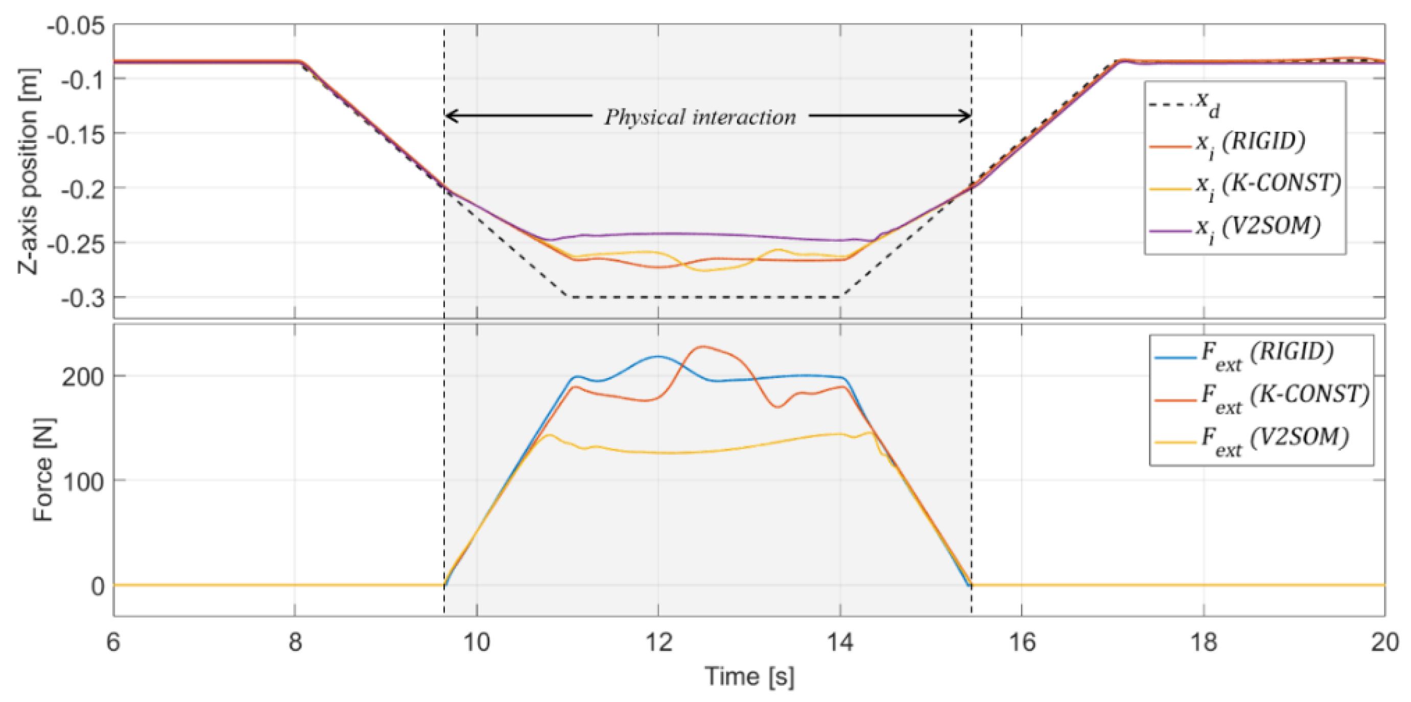 Robotics 08 00029 g009