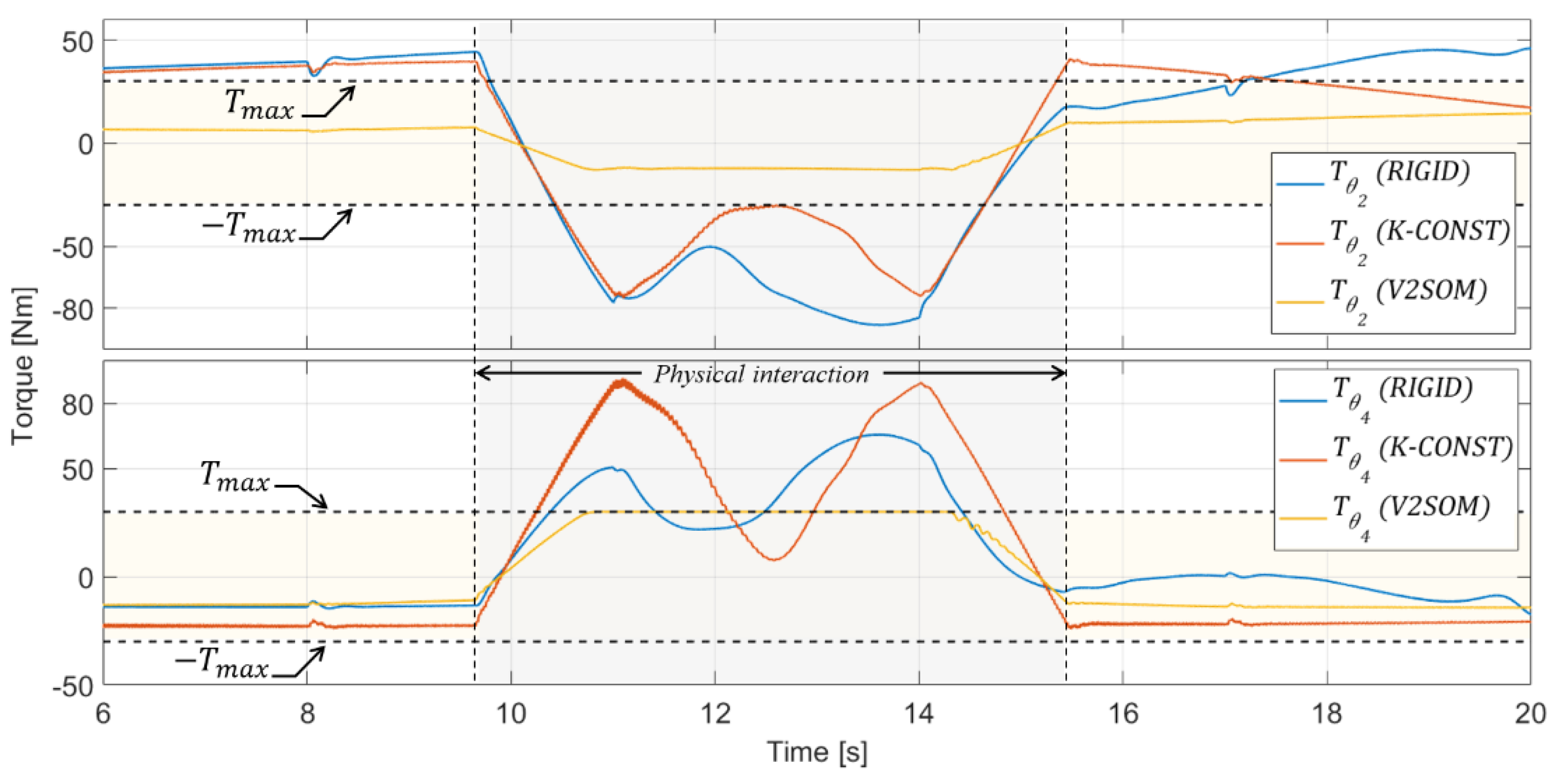 Robotics 08 00029 g010