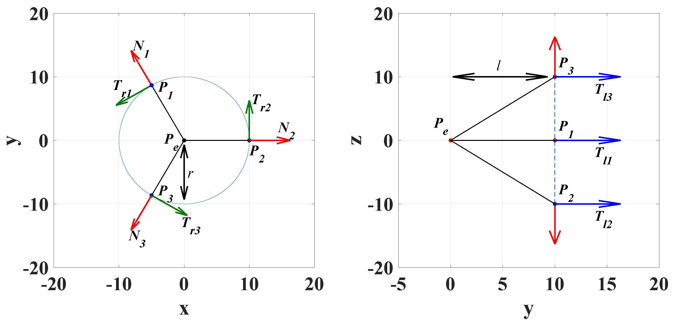Robotics 08 00032 g005