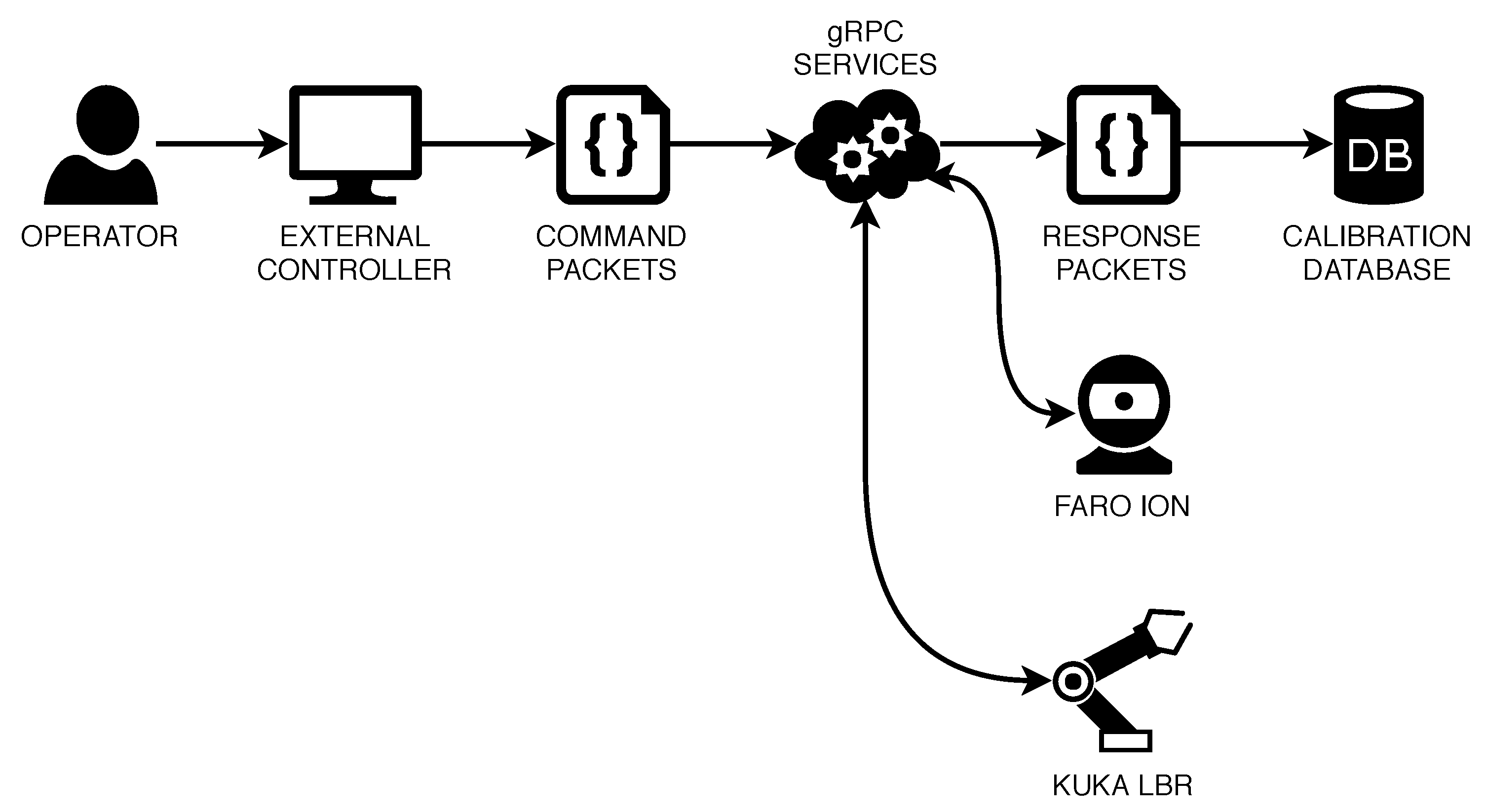 Robotics 08 00033 g004 550