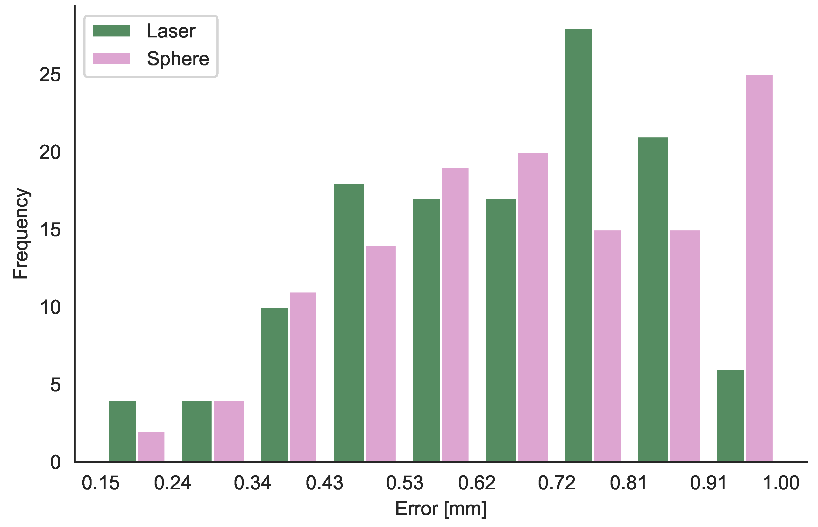 Robotics 08 00033 g012 550